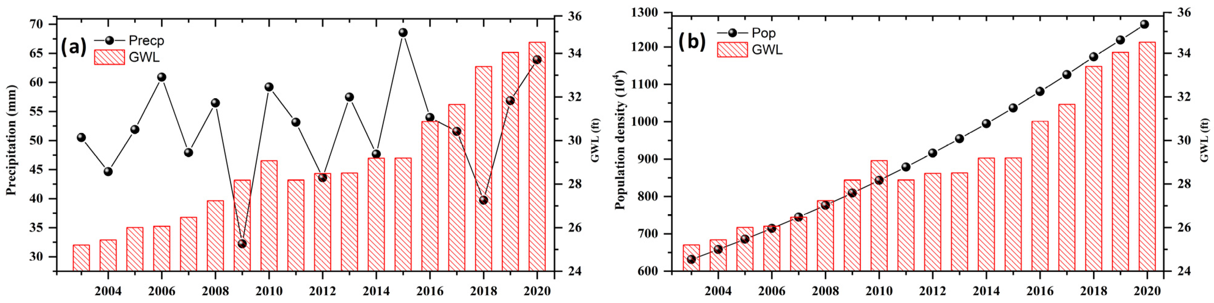 Remotesensing 15 05418 g011