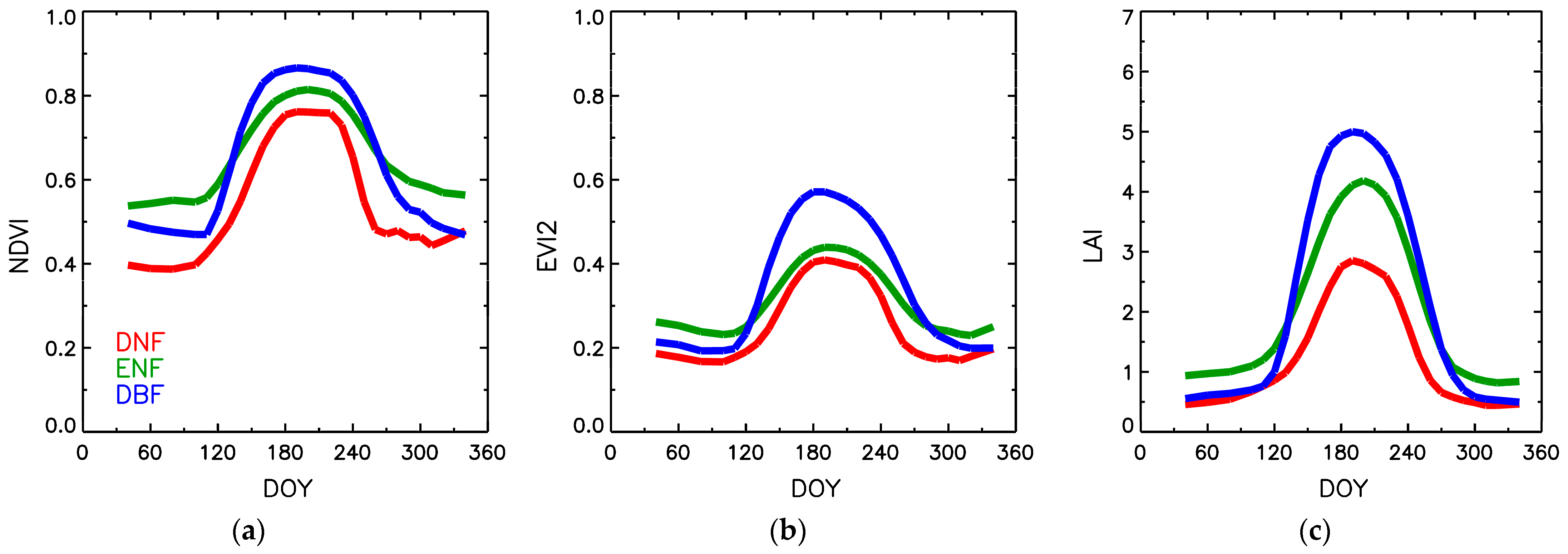 Remotesensing 15 05419 g005
