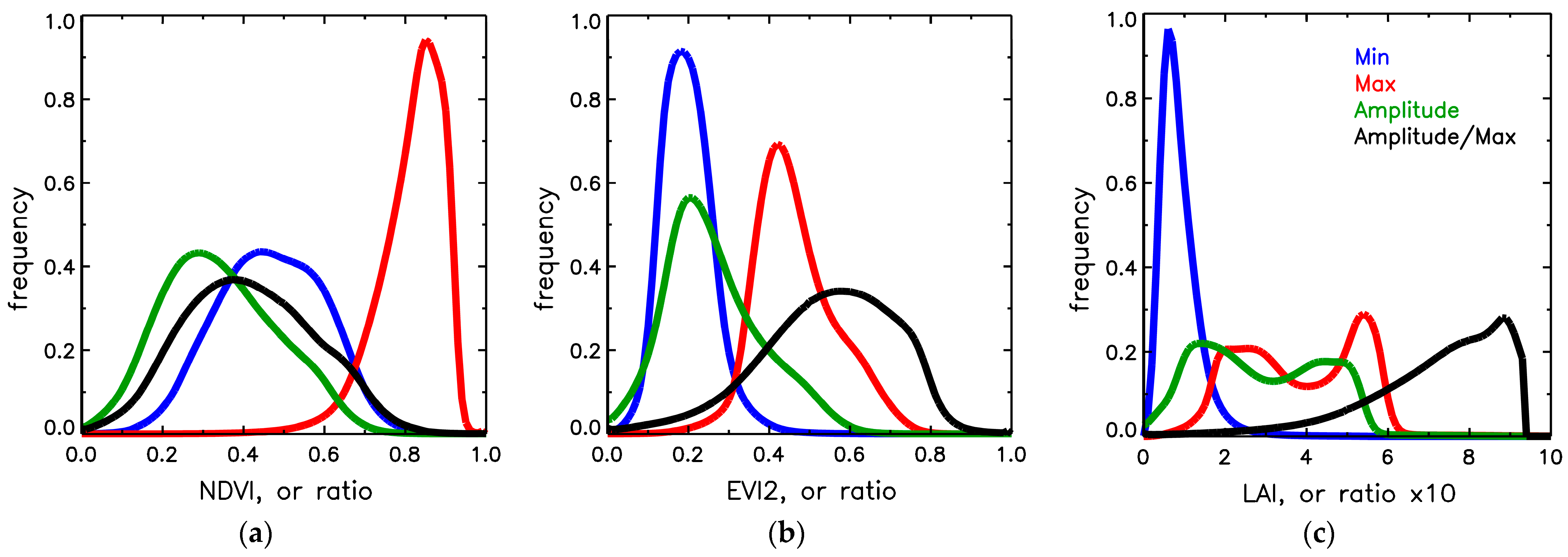 Remotesensing 15 05419 g007
