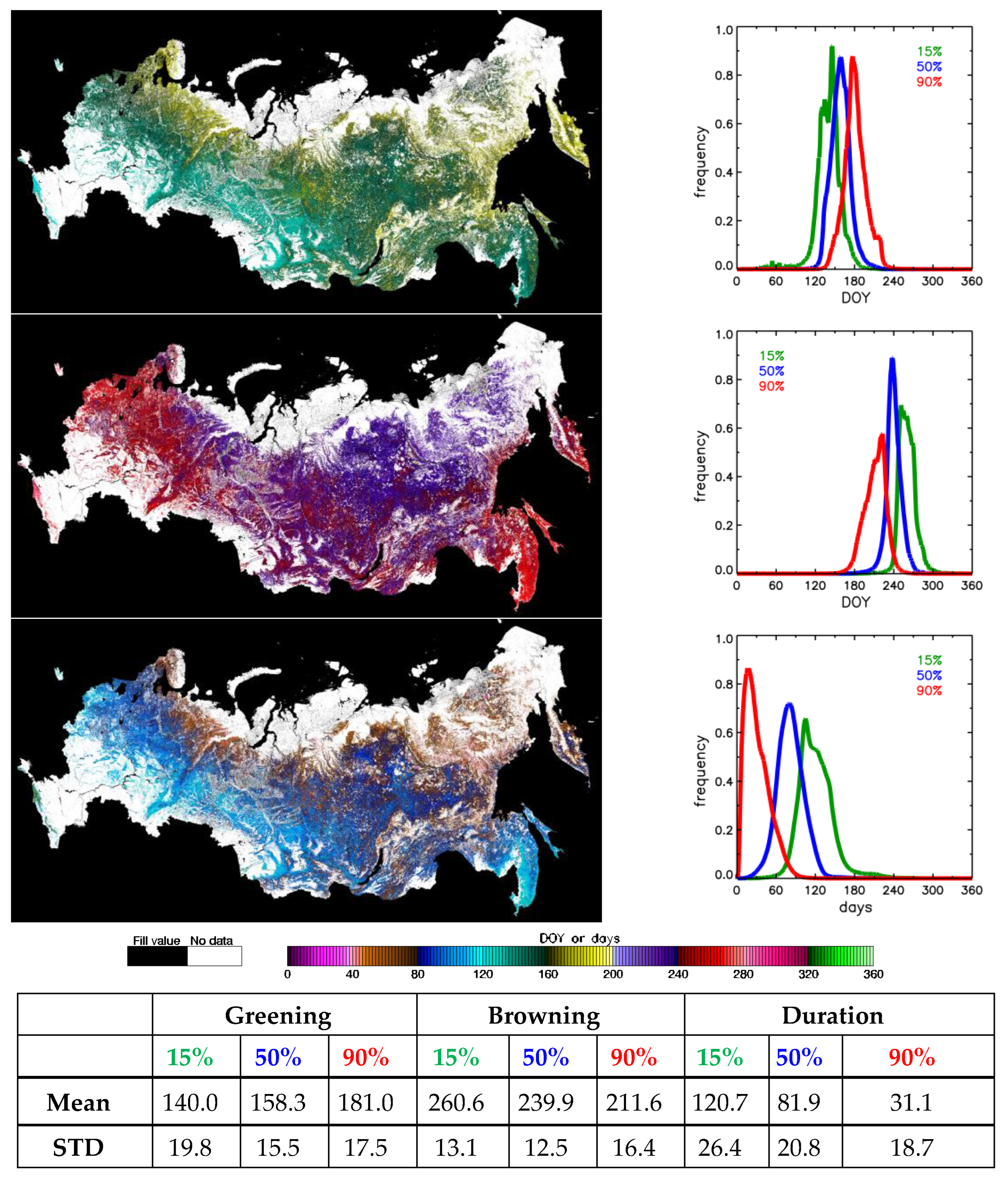 Remotesensing 15 05419 g009
