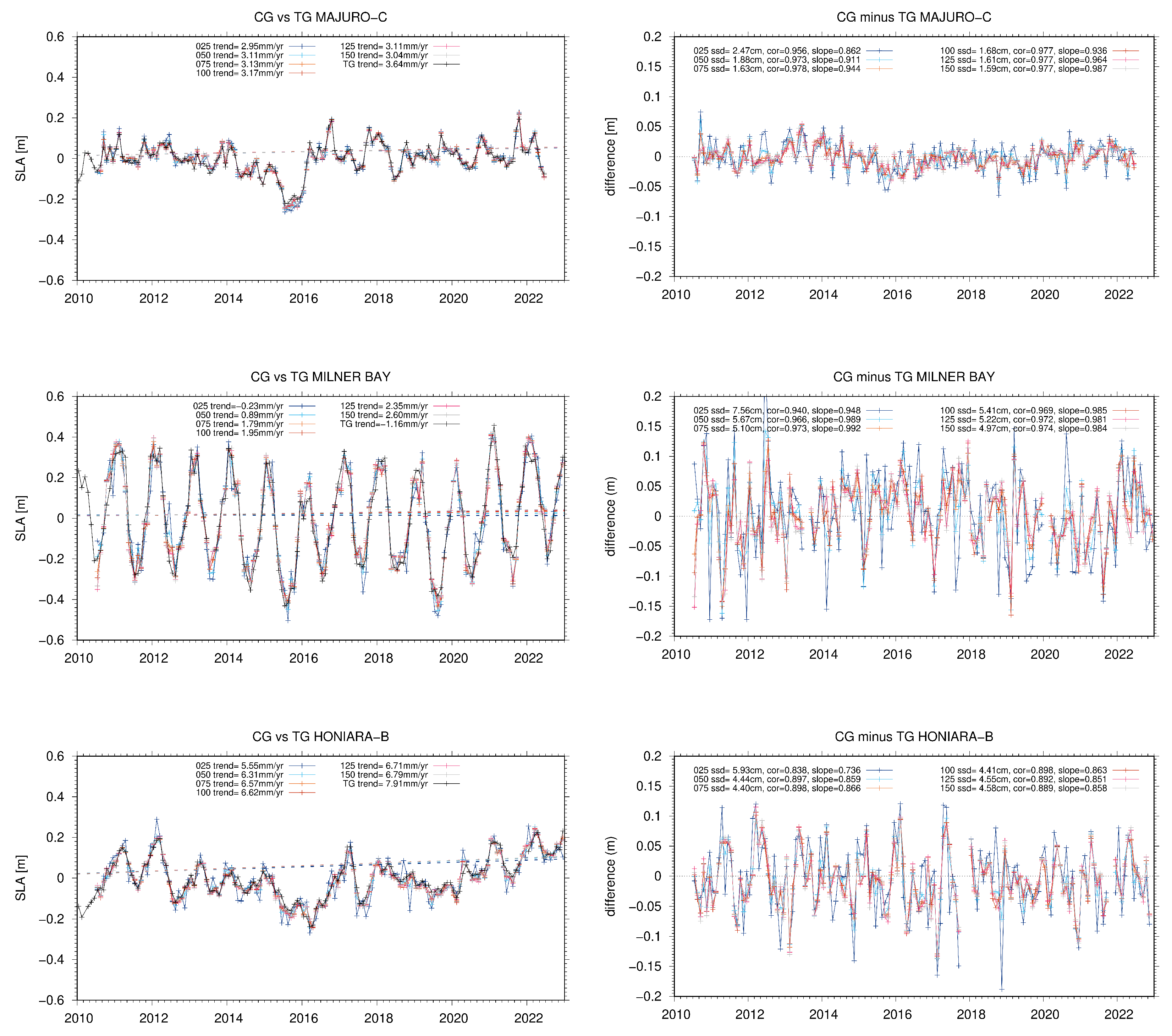 Remotesensing 15 05420 g005