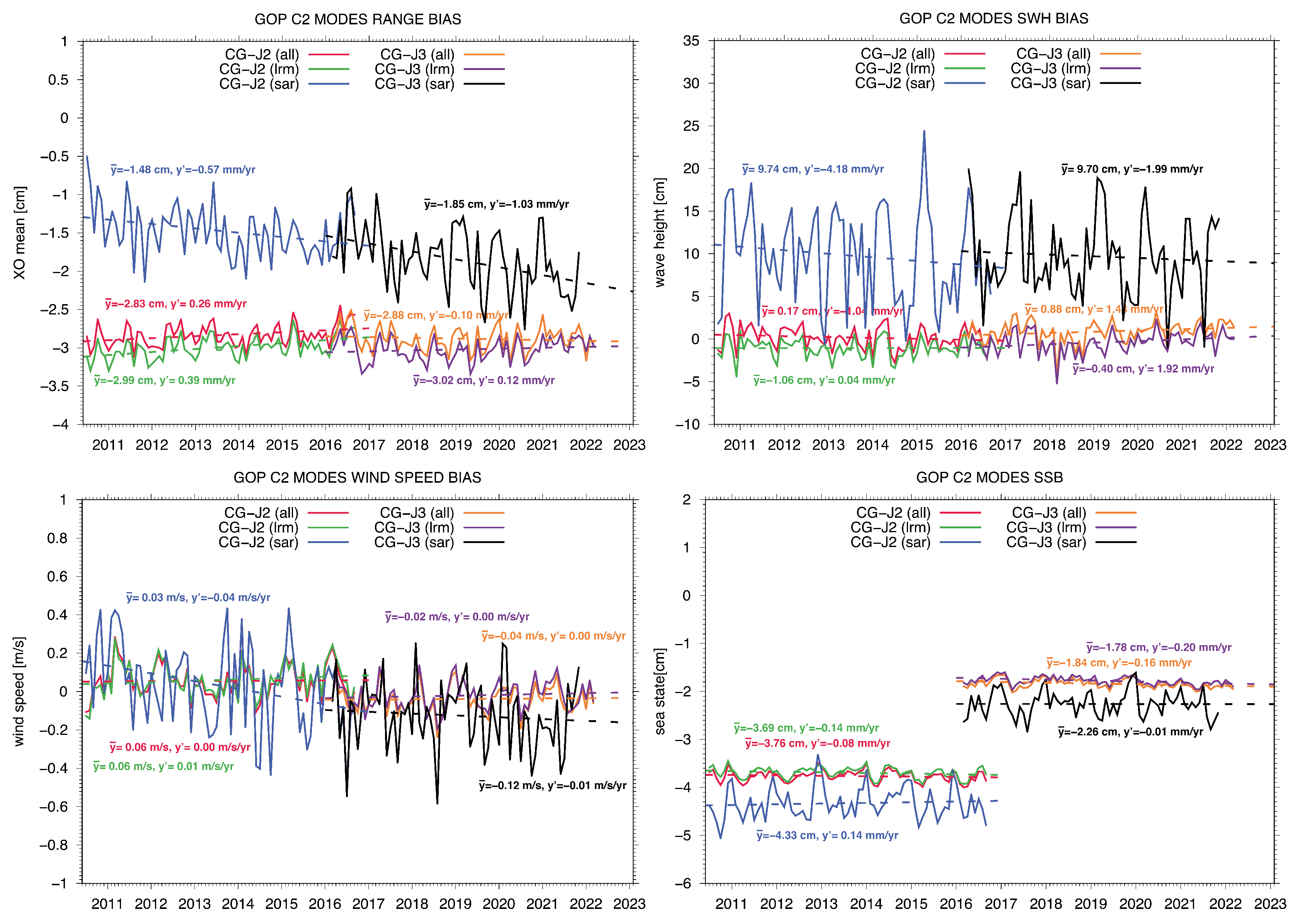 Remotesensing 15 05420 g014