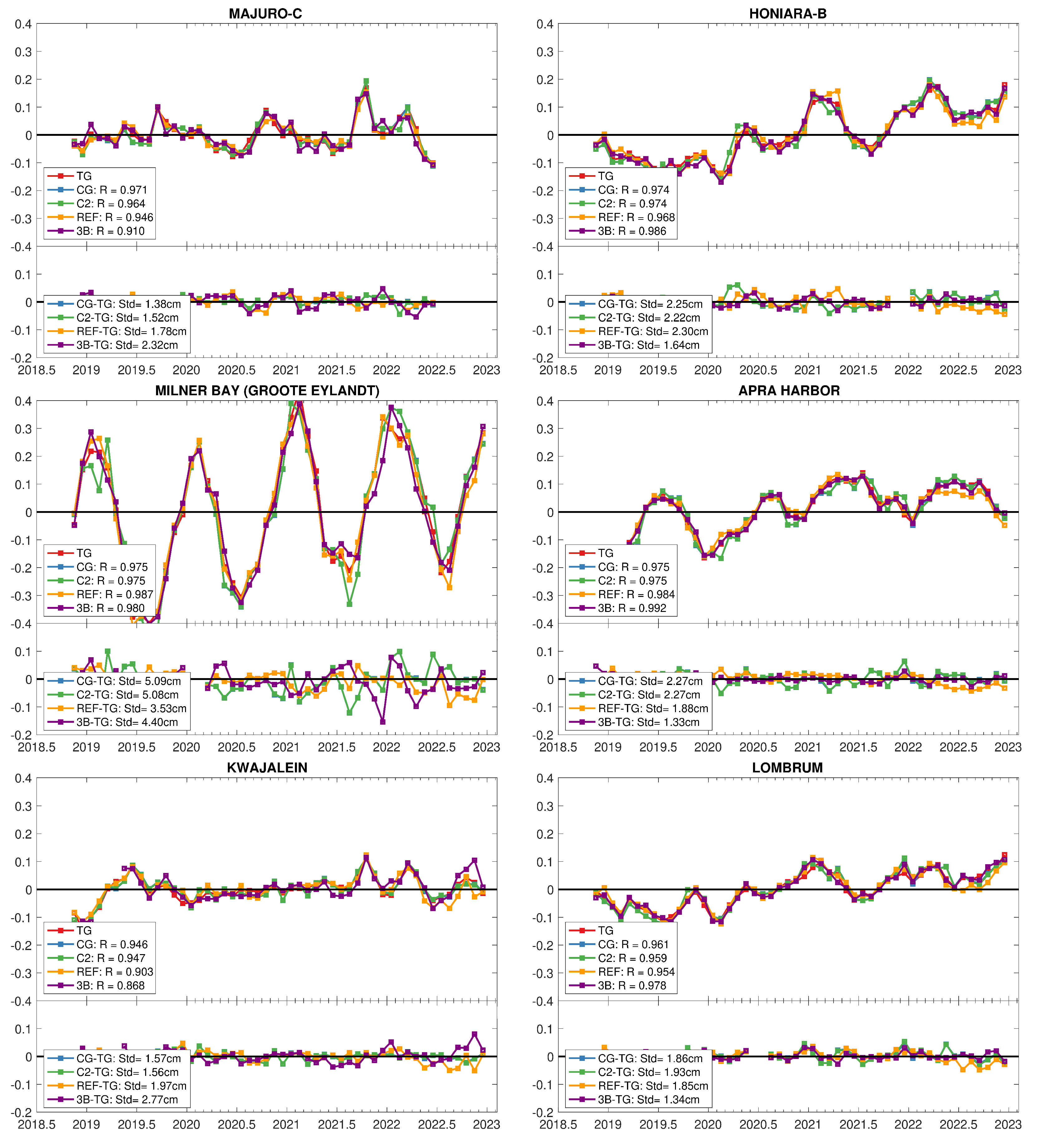 Remotesensing 15 05420 g022
