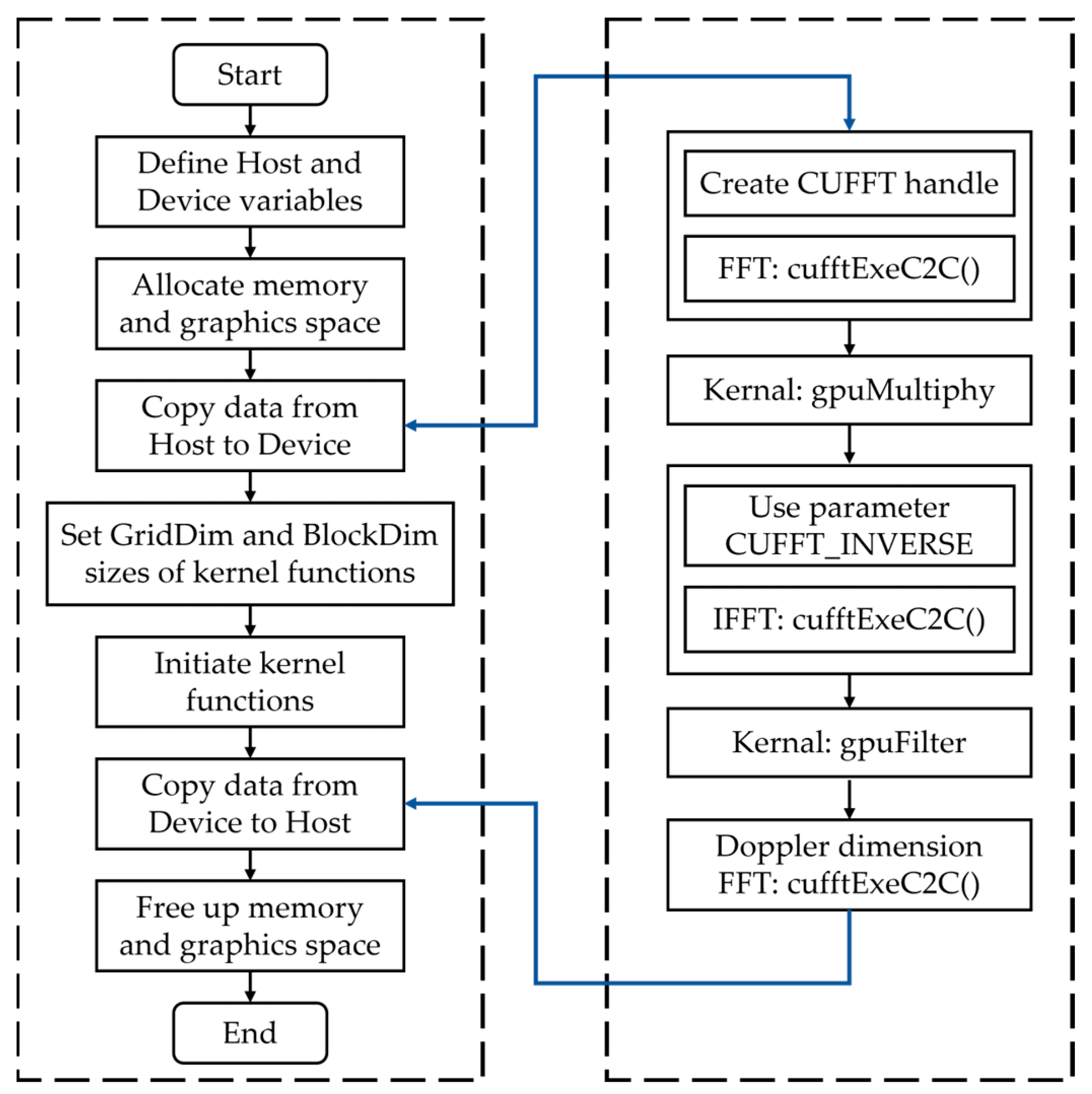 Remotesensing 15 05421 g006