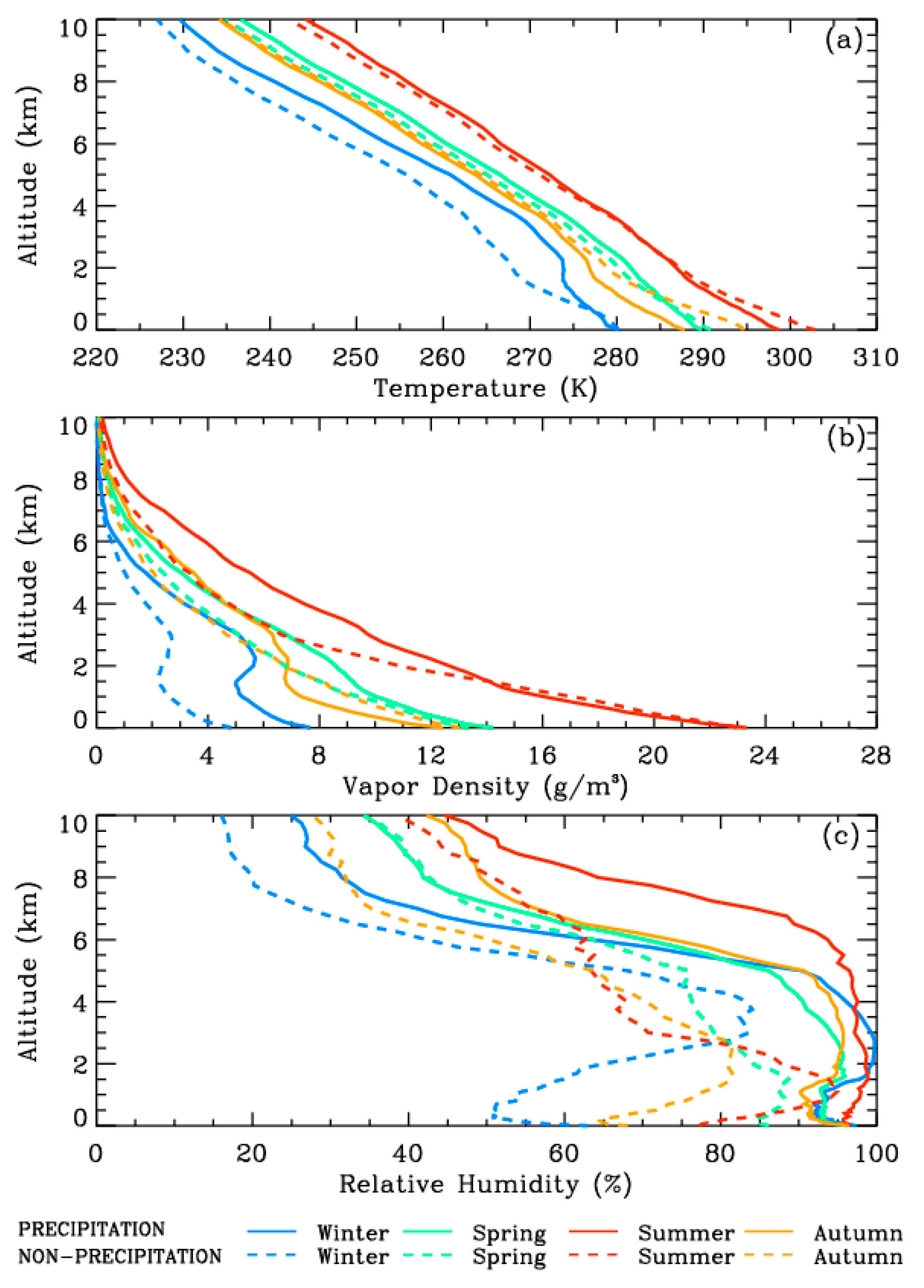 Remotesensing 15 05422 g007 Remotesensing 15 05422 g007