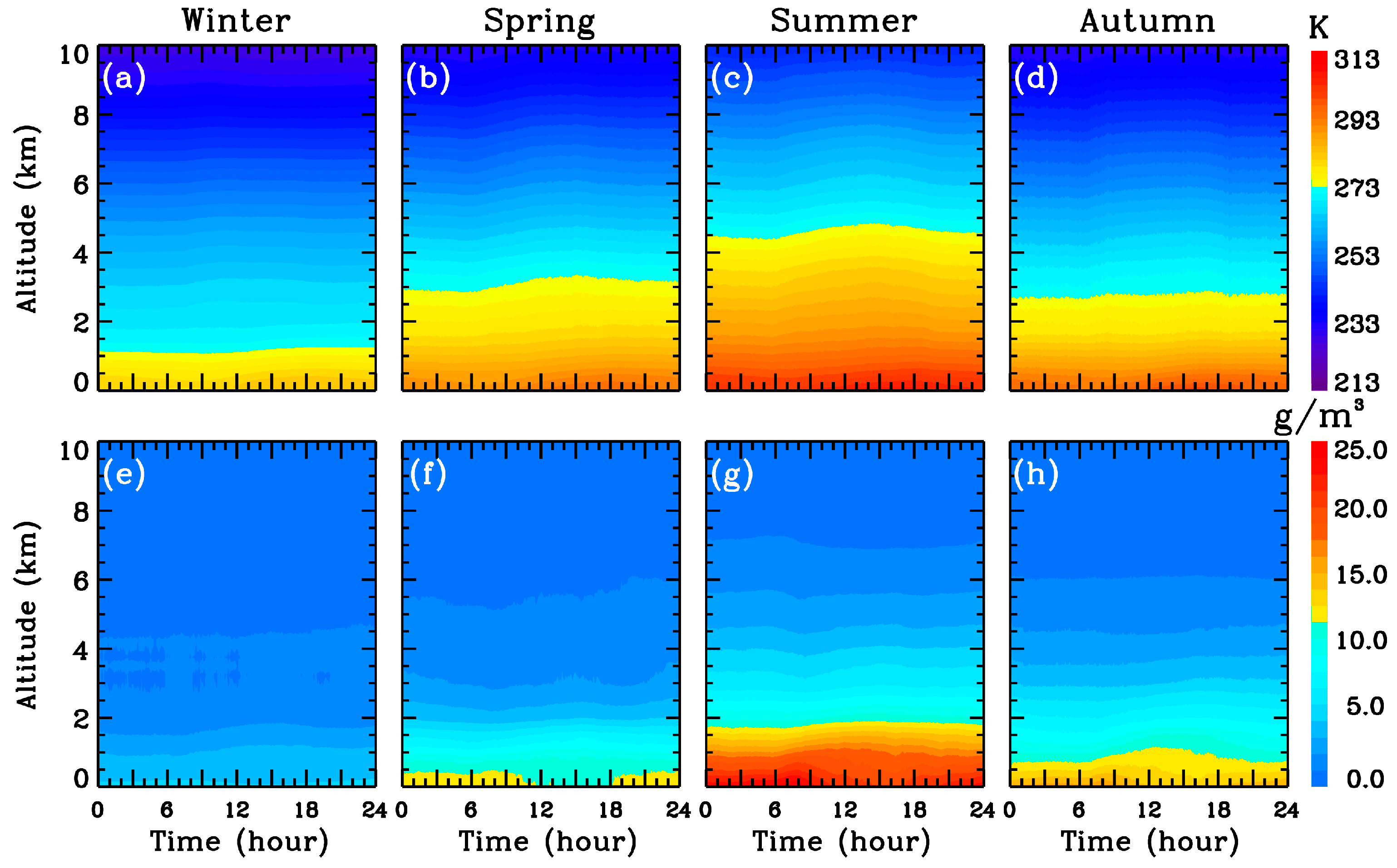 Remotesensing 15 05422 g008 Remotesensing 15 05422 g008