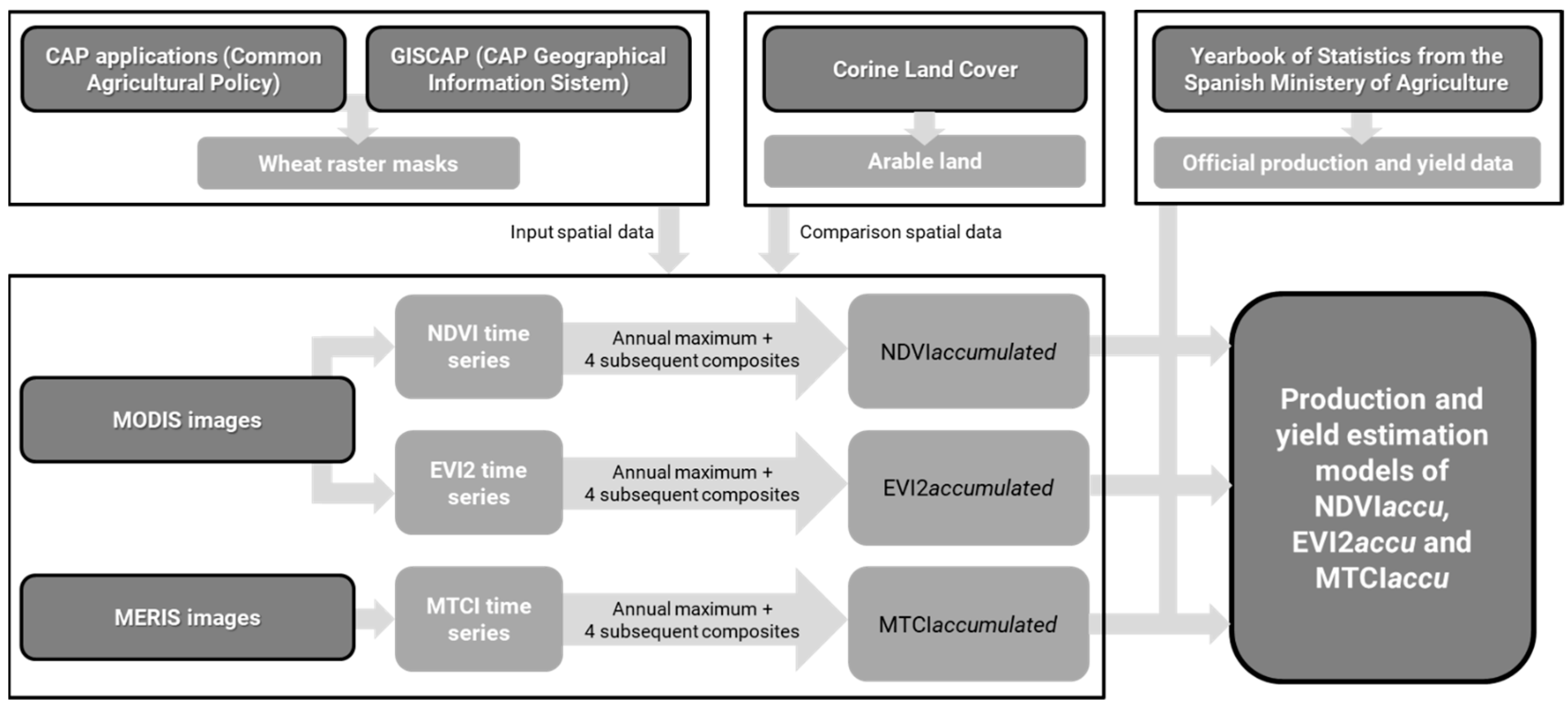Remotesensing 15 05423 g002