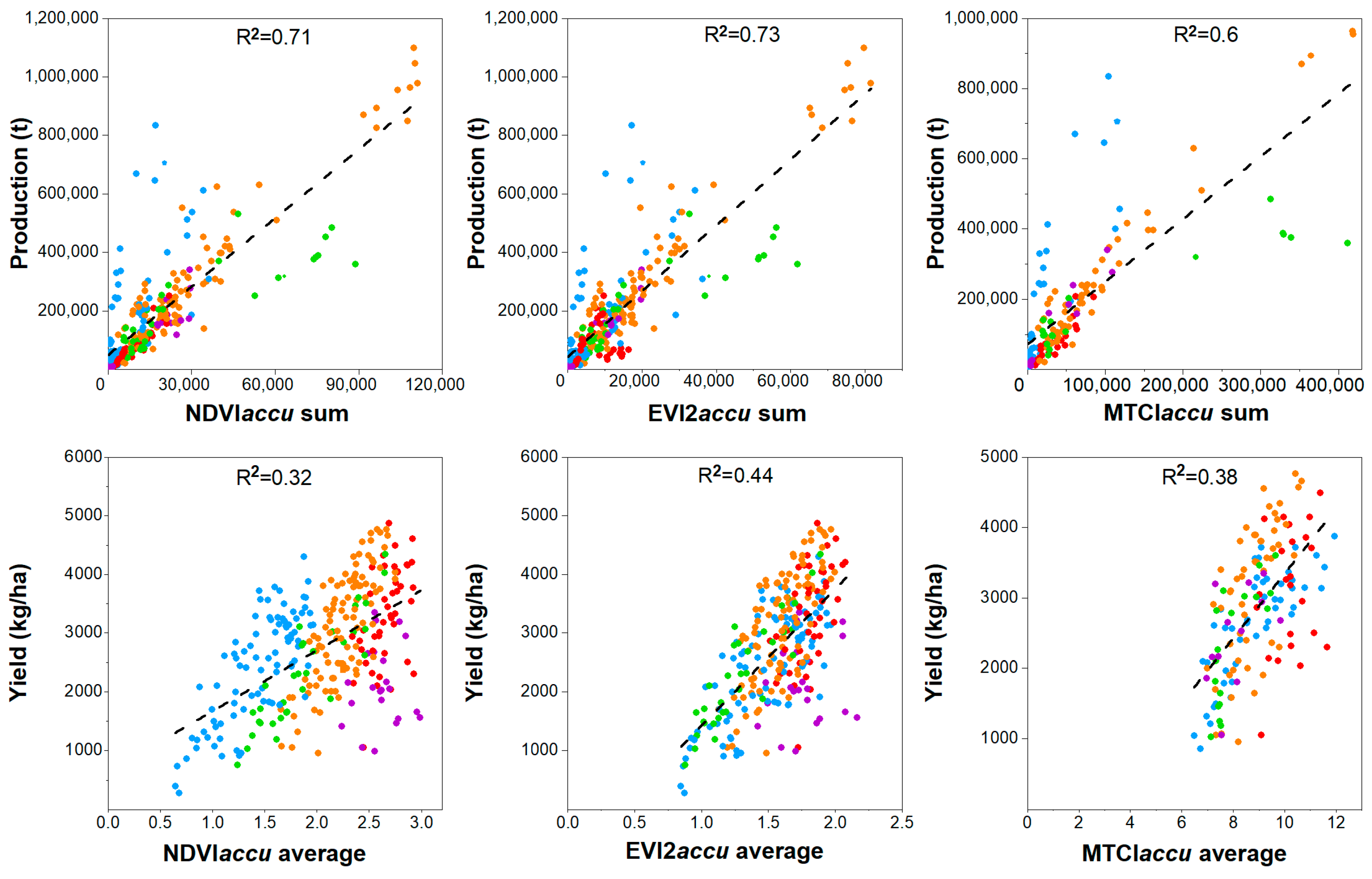 Remotesensing 15 05423 g008