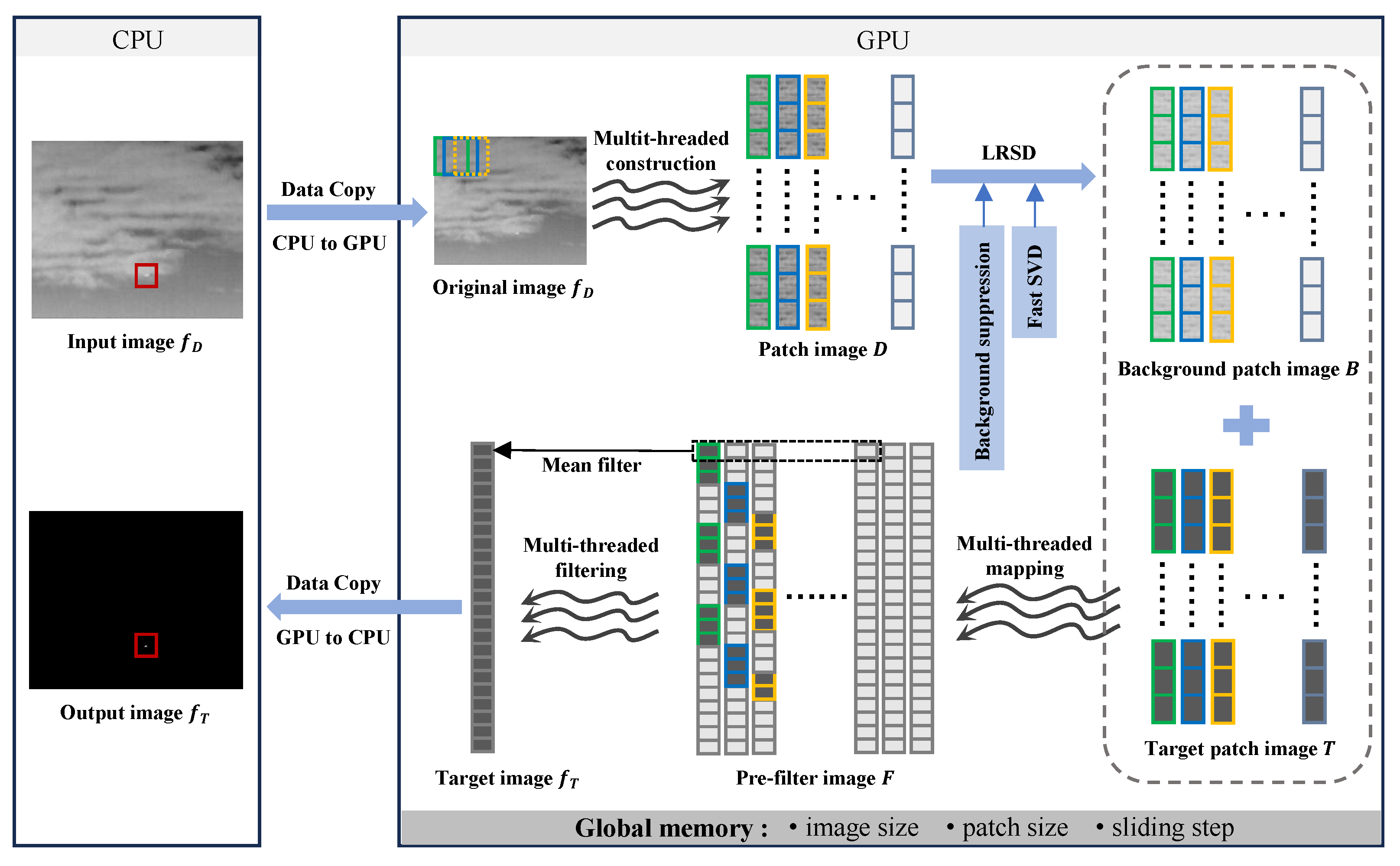 Remotesensing 15 05424 g001