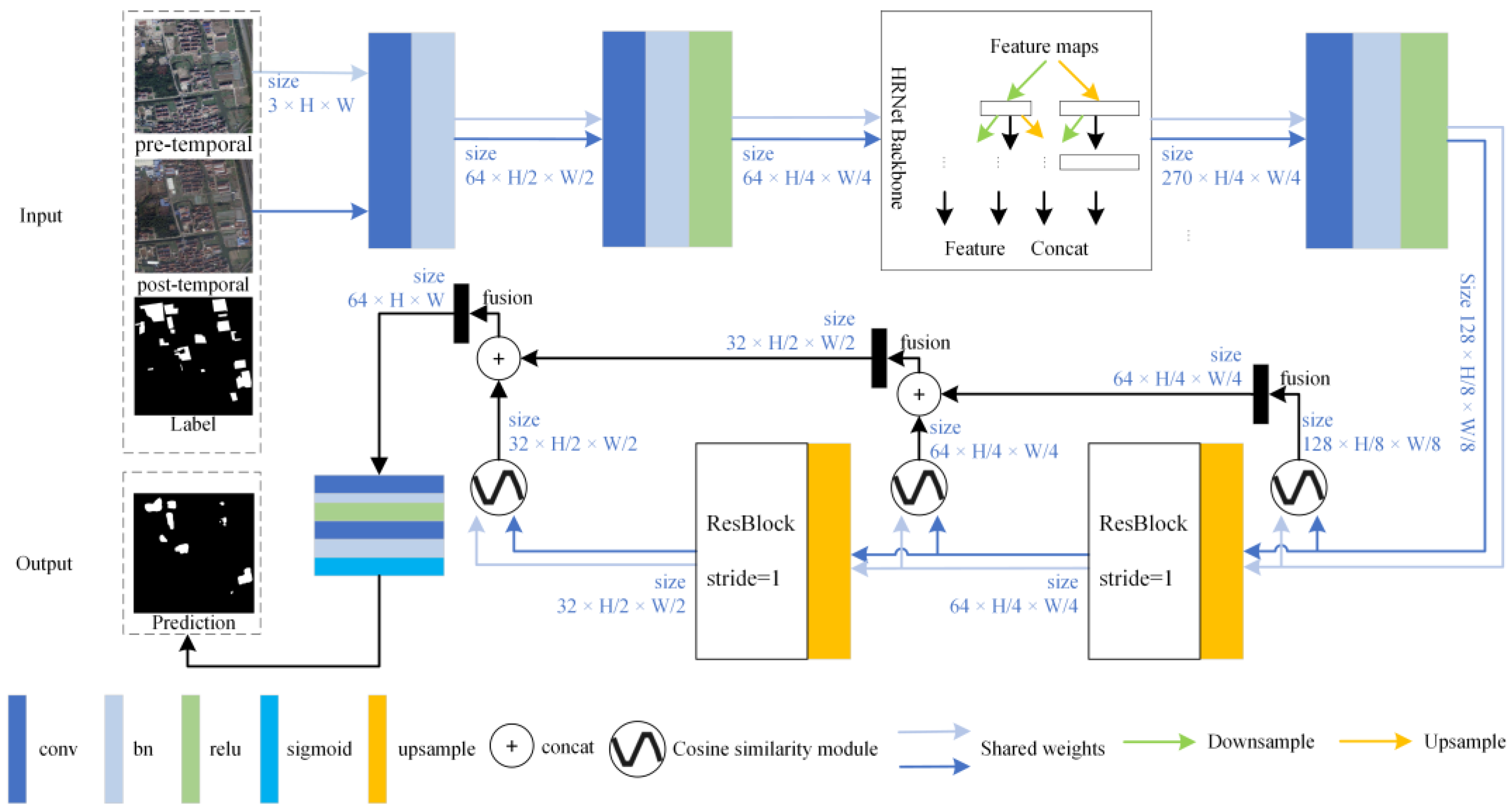 Remotesensing 15 05425 g001