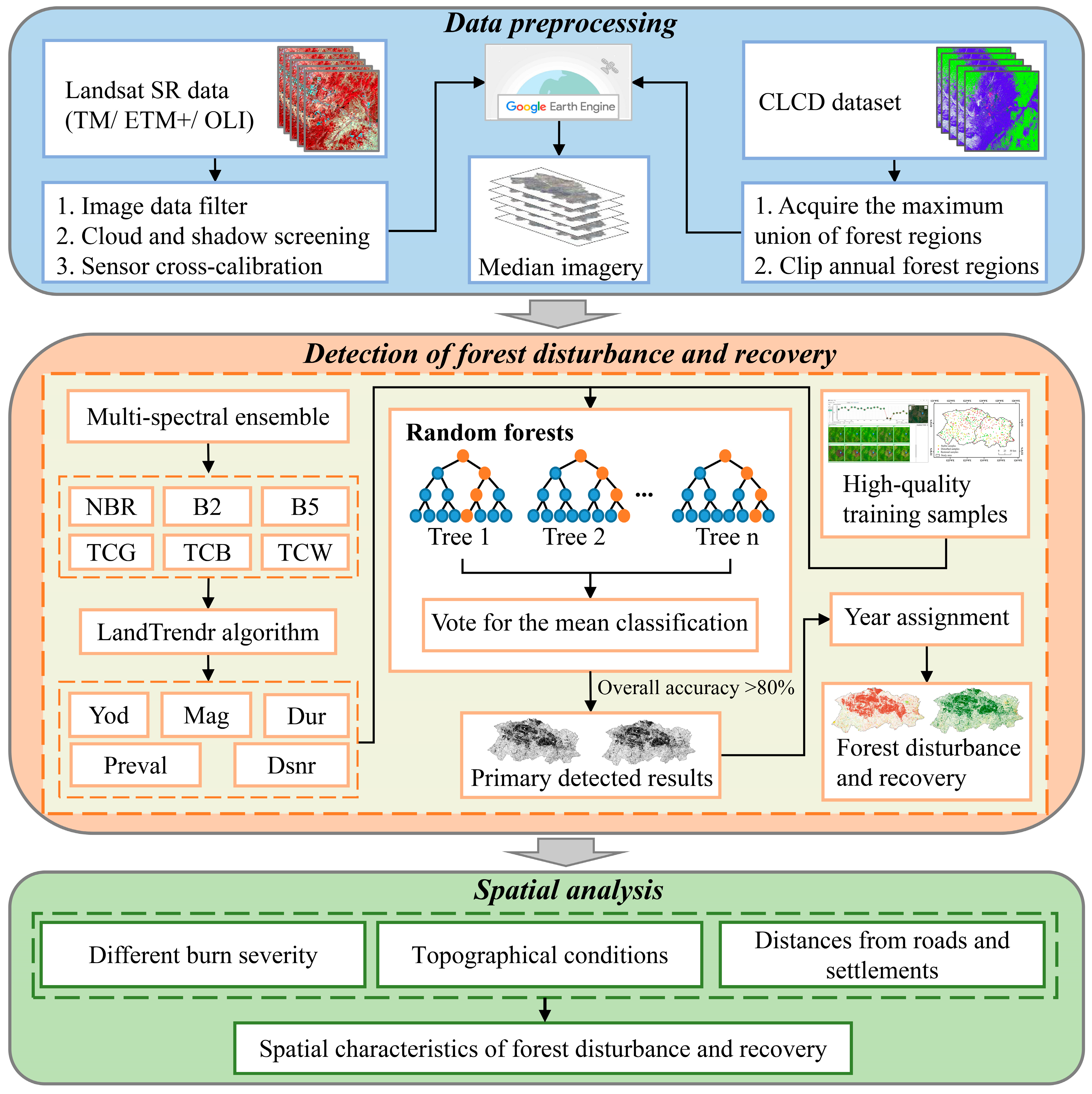 Remotesensing 15 05426 g002