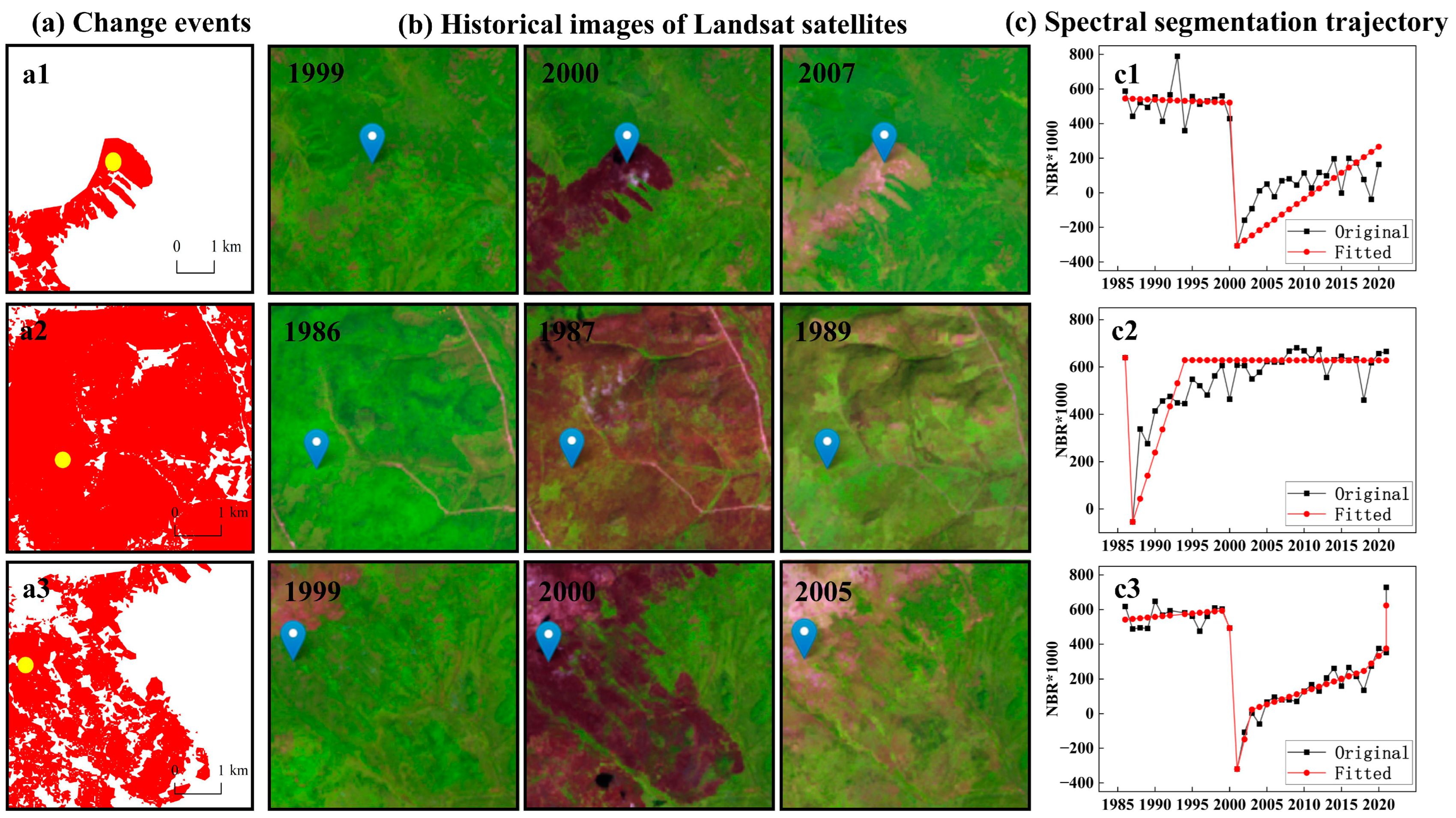 Remotesensing 15 05426 g003