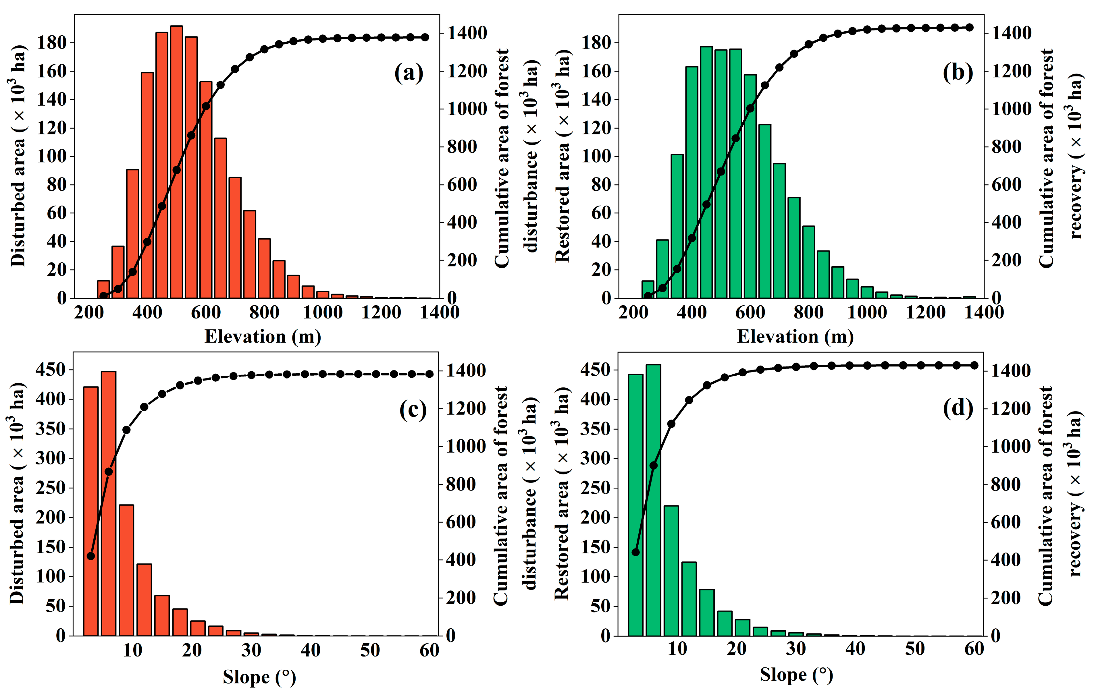 Remotesensing 15 05426 g007