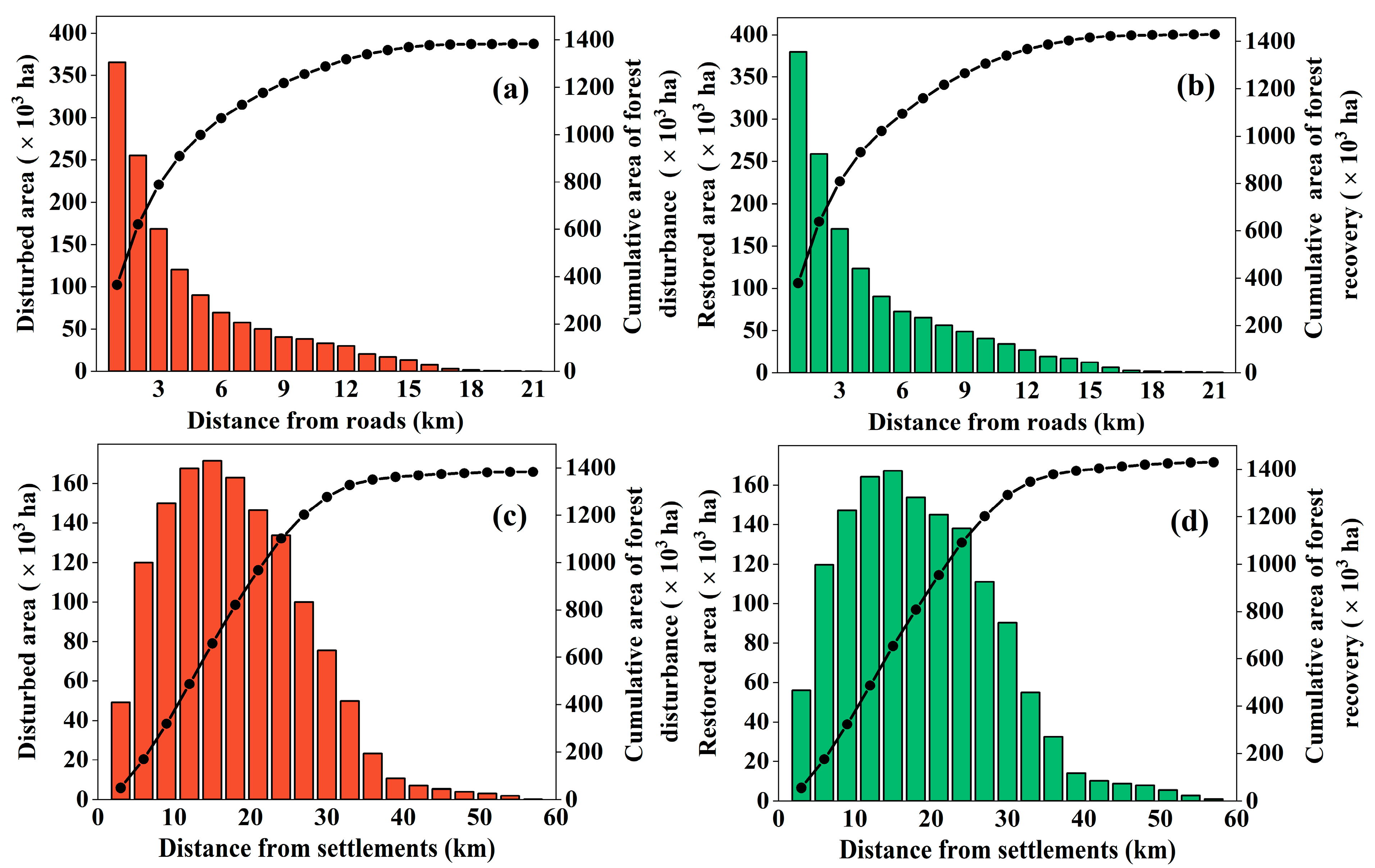 Remotesensing 15 05426 g008