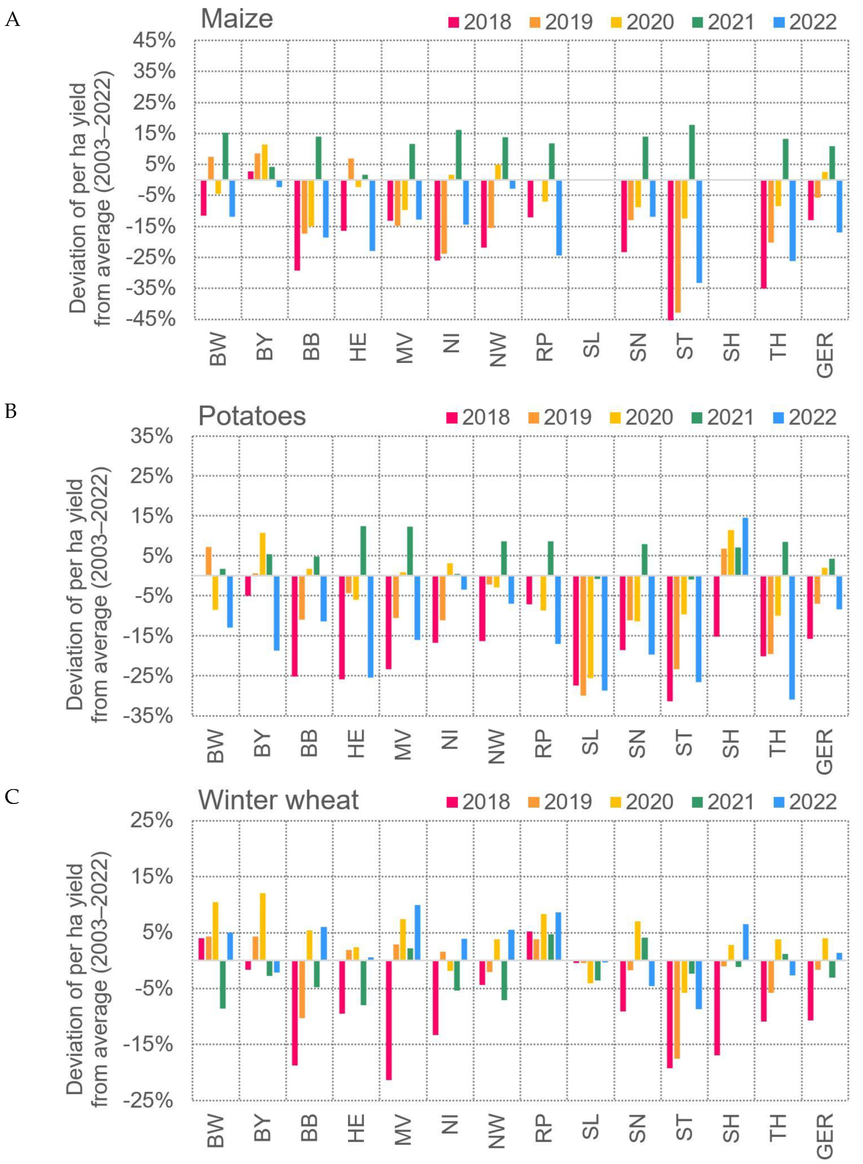 Remotesensing 15 05428 g003