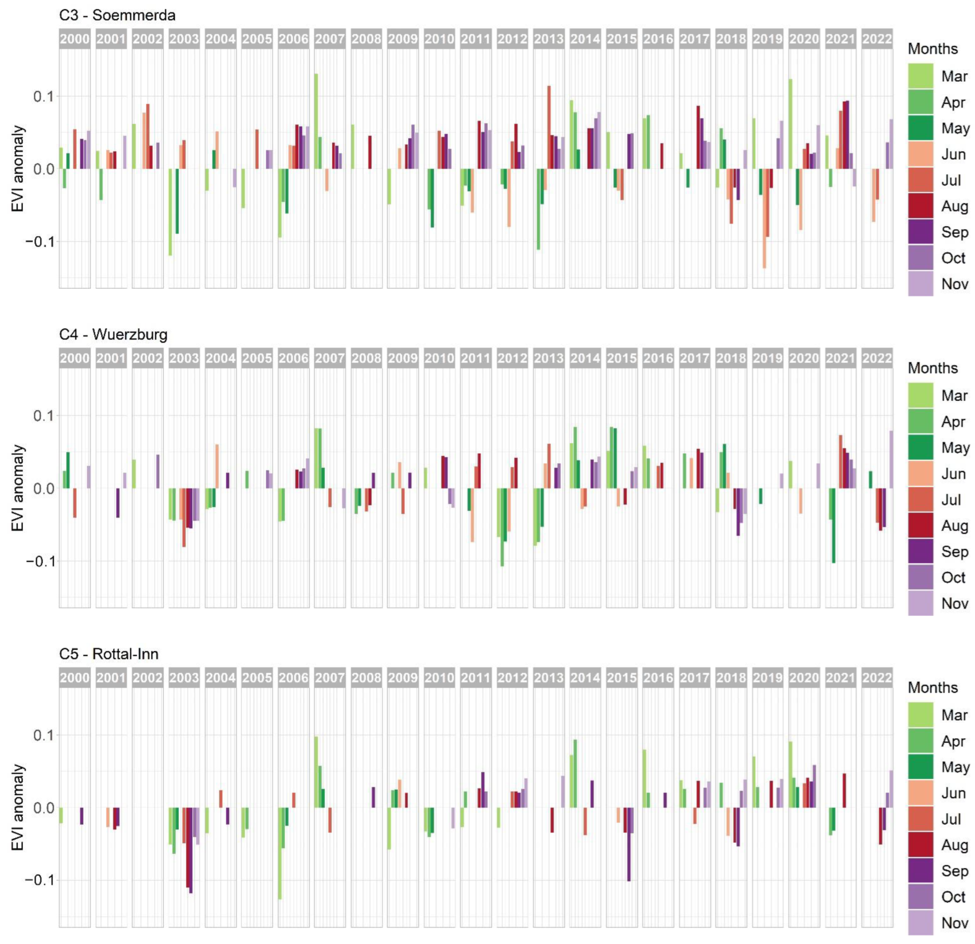 Remotesensing 15 05428 g007b