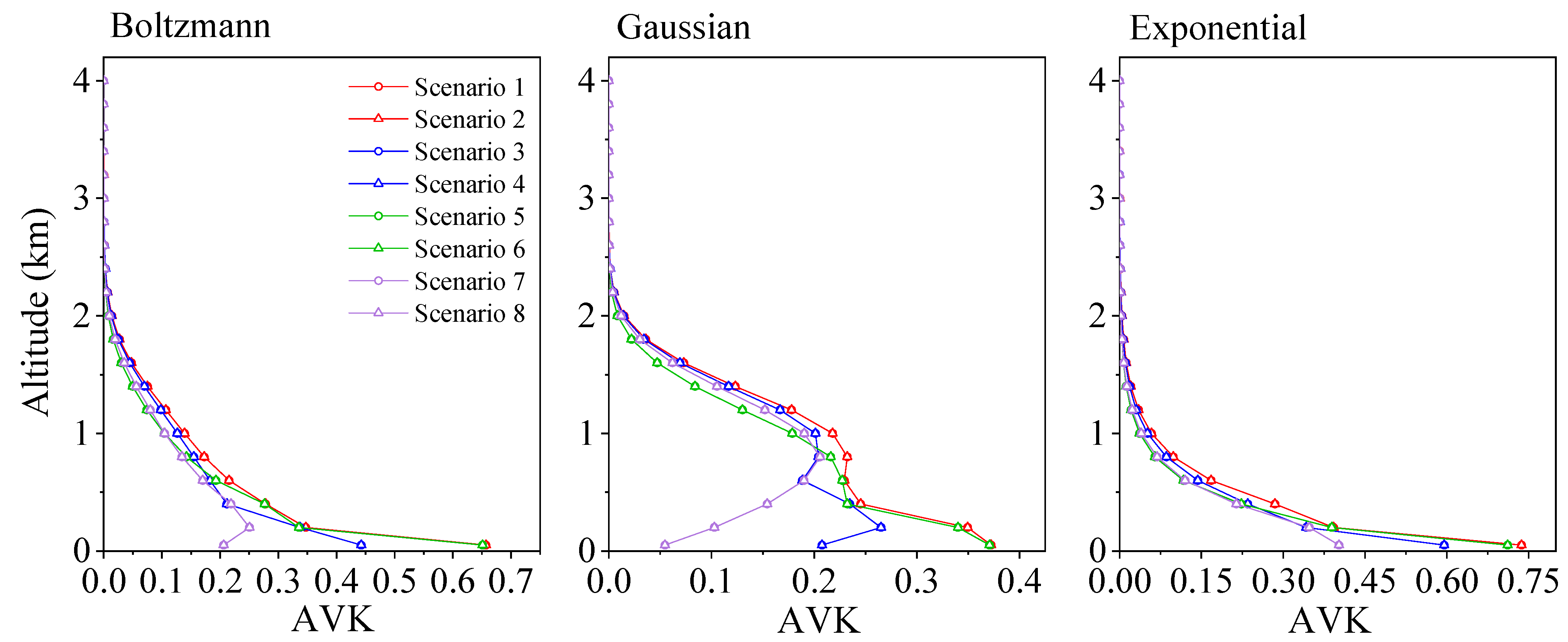 Remotesensing 15 05431 g007