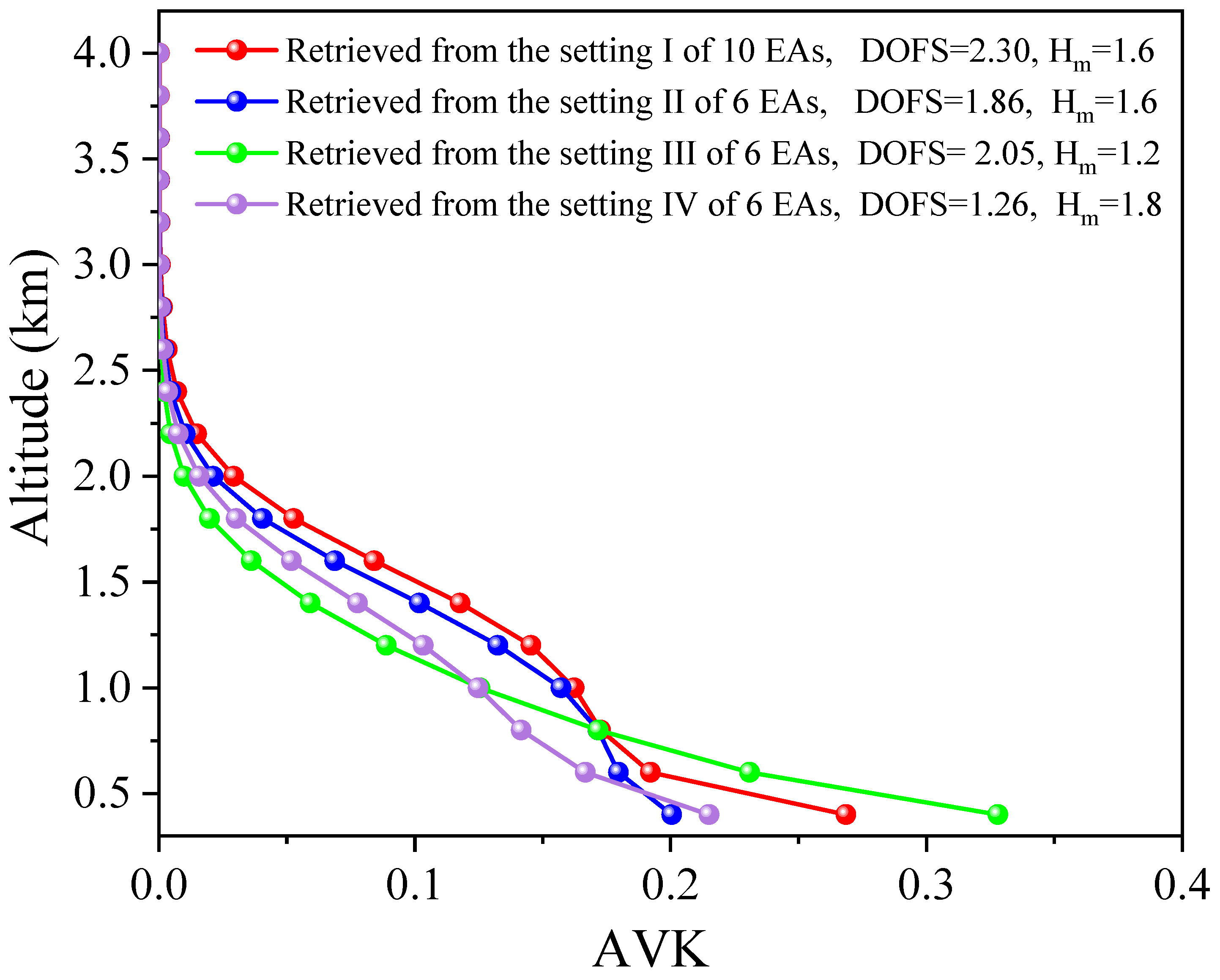 Remotesensing 15 05431 g009