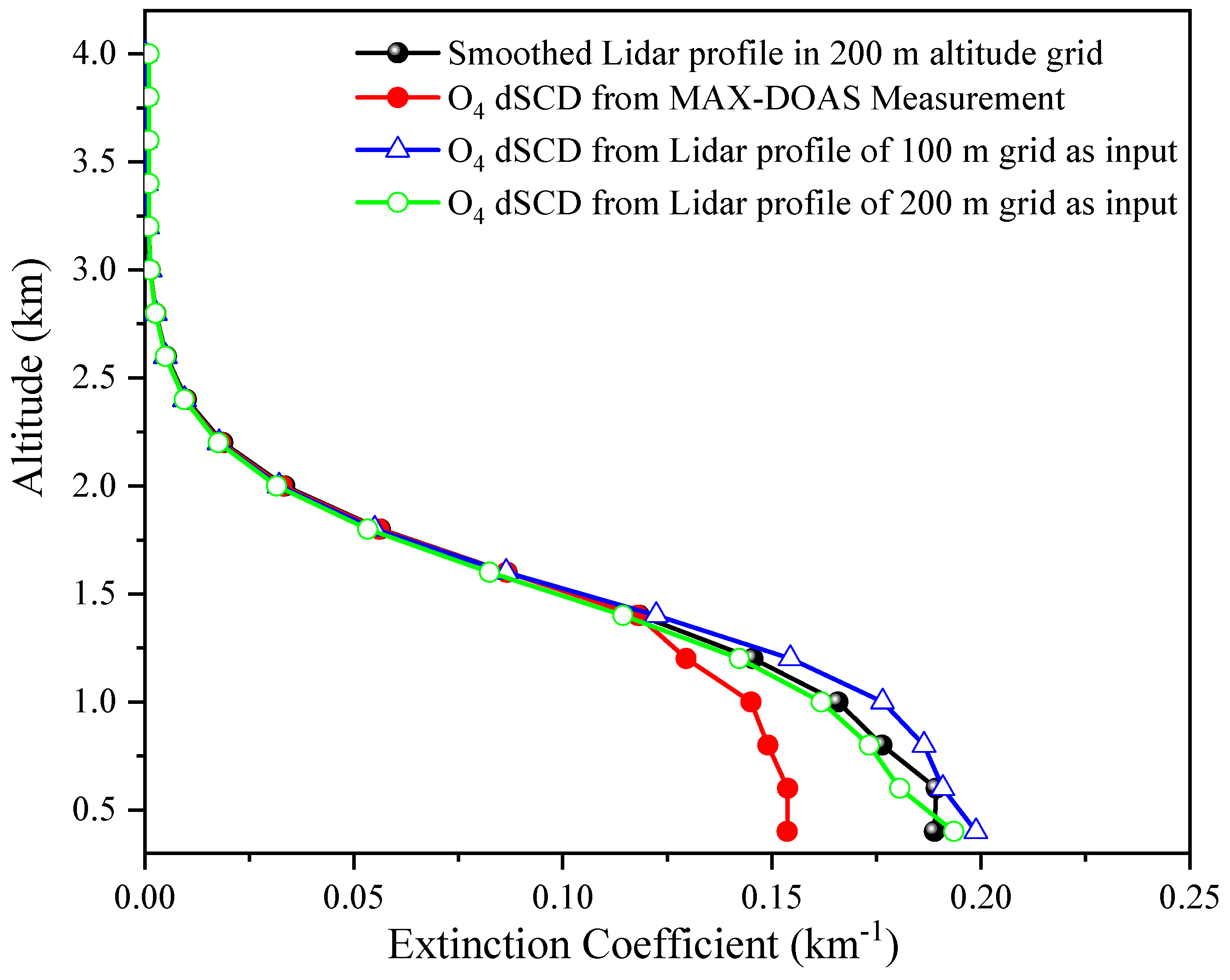Remotesensing 15 05431 g011