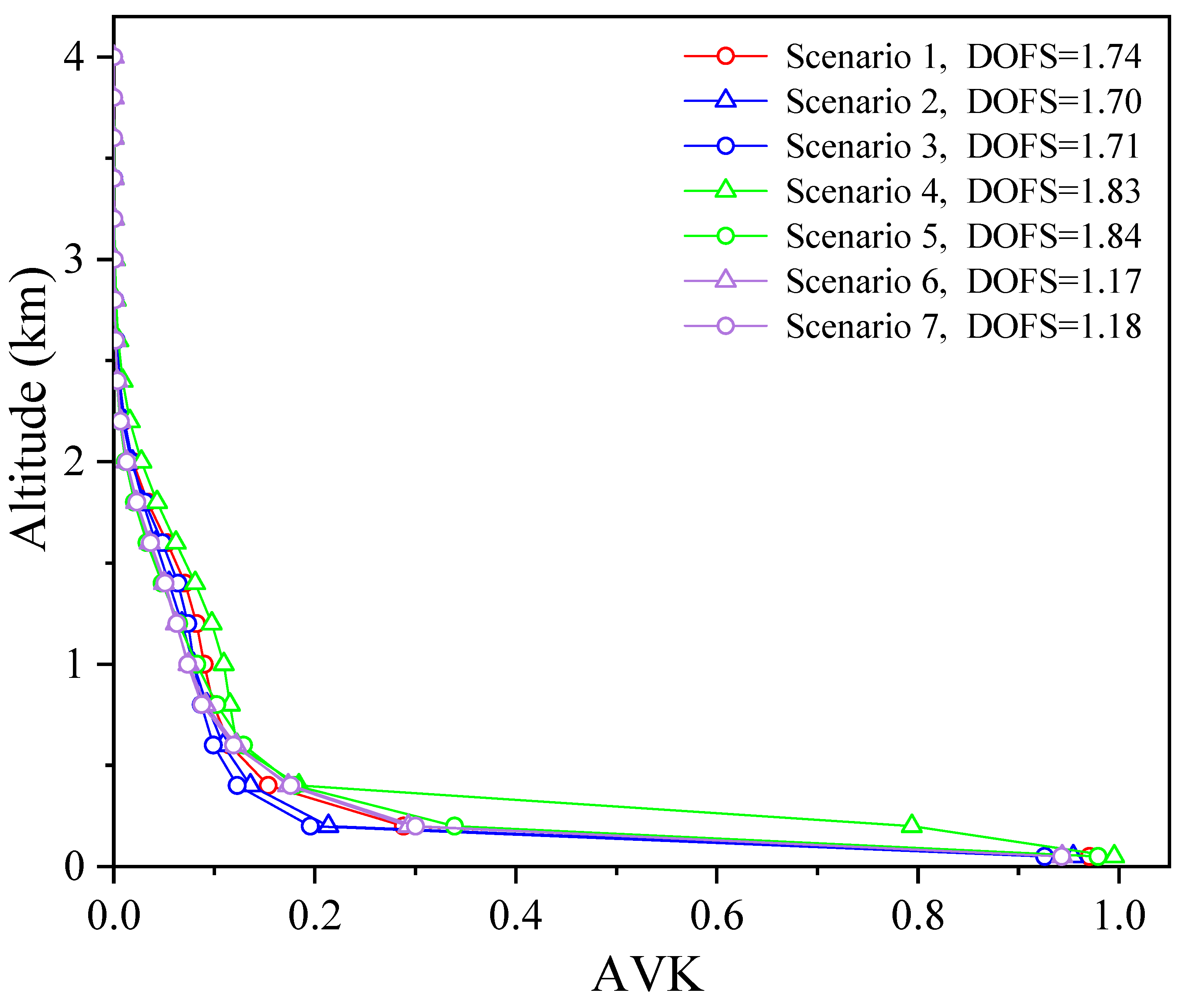 Remotesensing 15 05431 g019