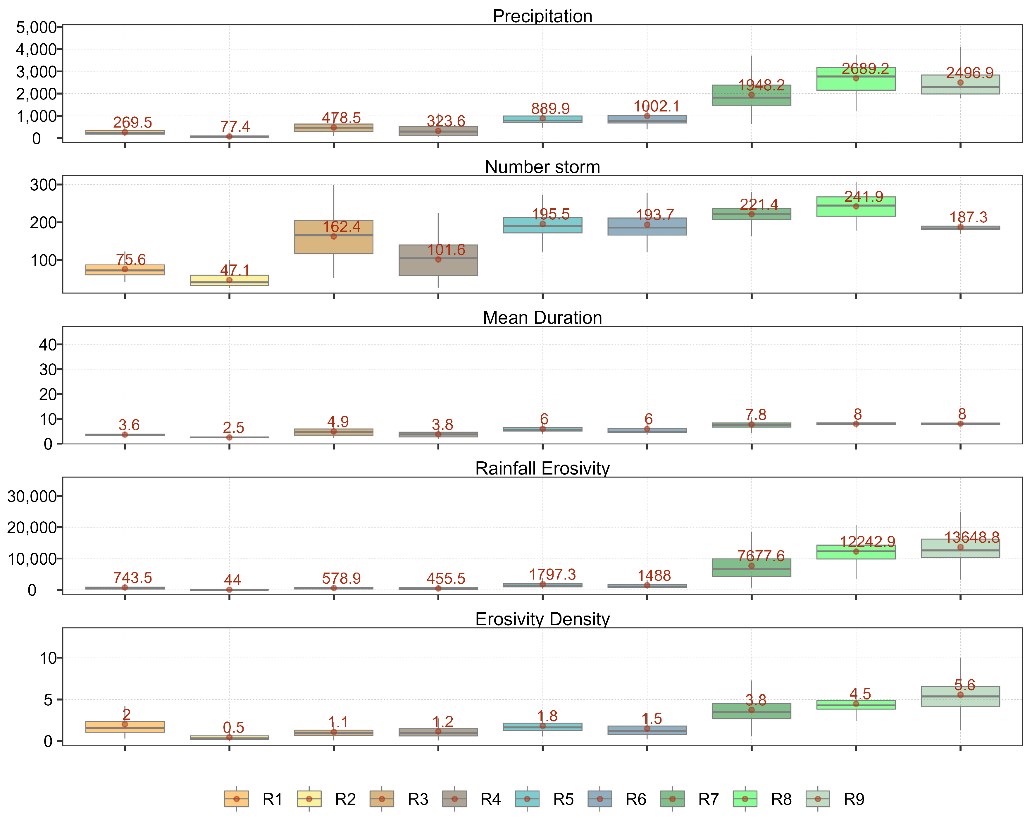 Remotesensing 15 05432 g010