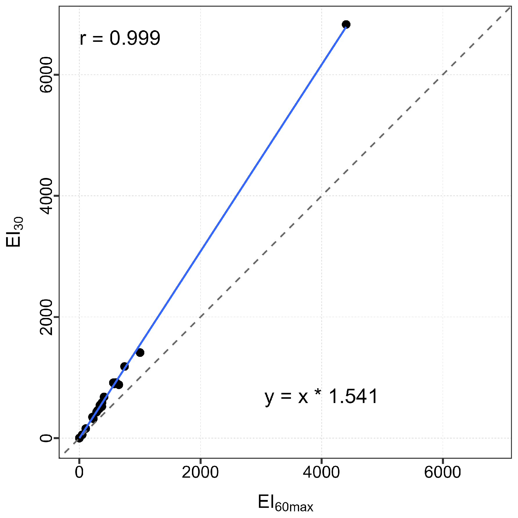 Remotesensing 15 05432 g0a2