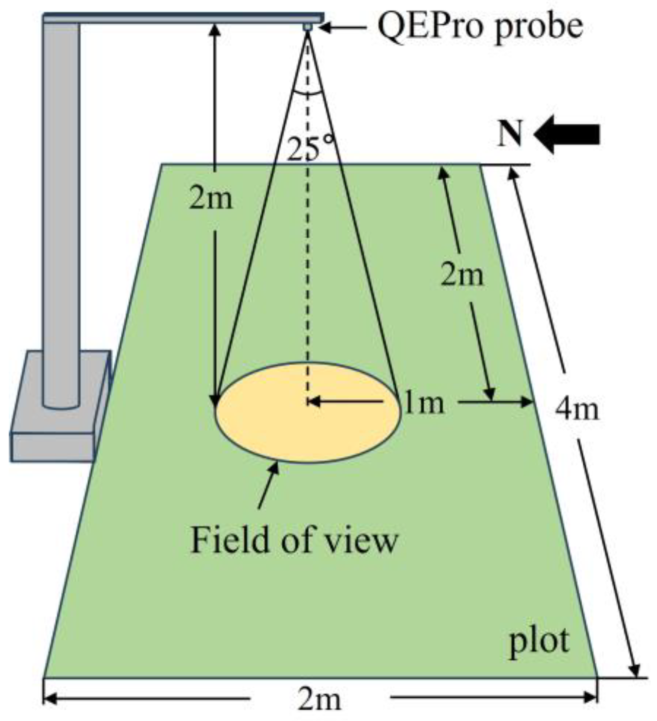Remotesensing 15 05433 g002