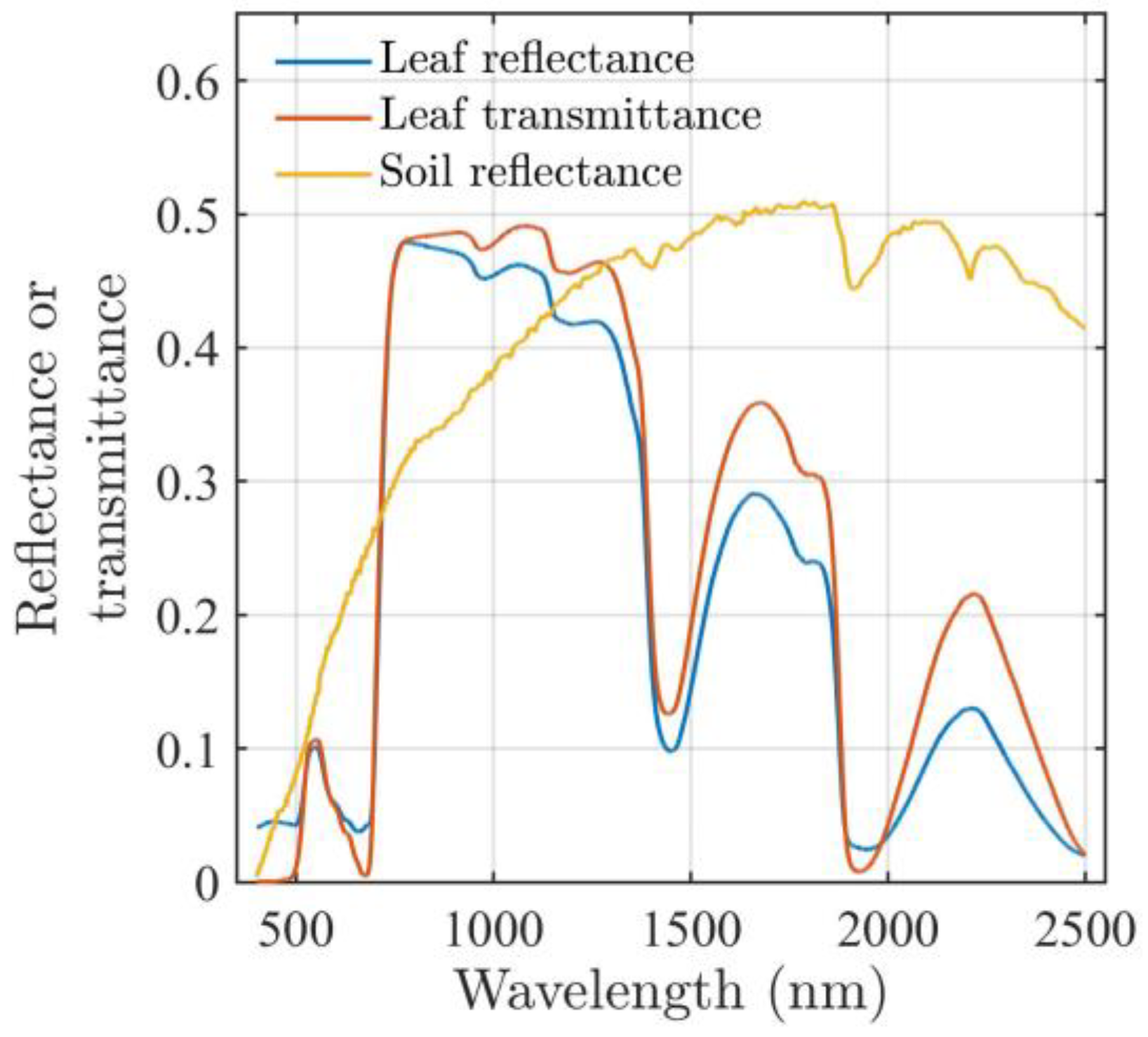 Remotesensing 15 05433 g006