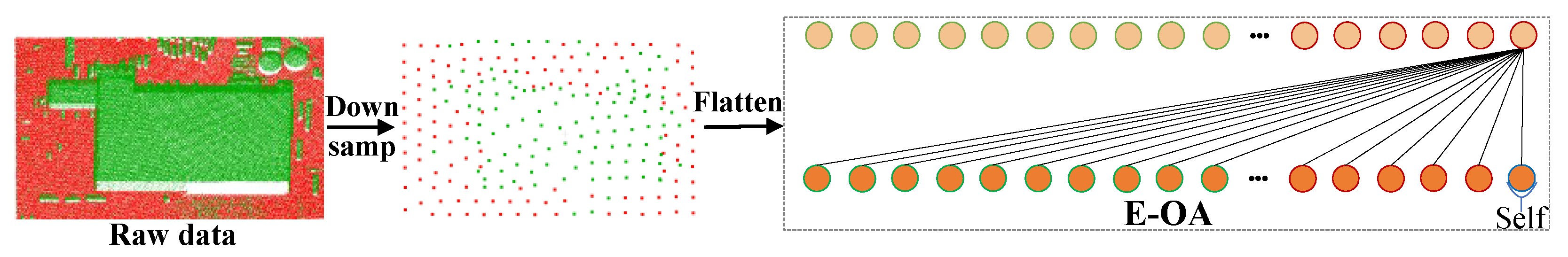 Remotesensing 15 05434 g003
