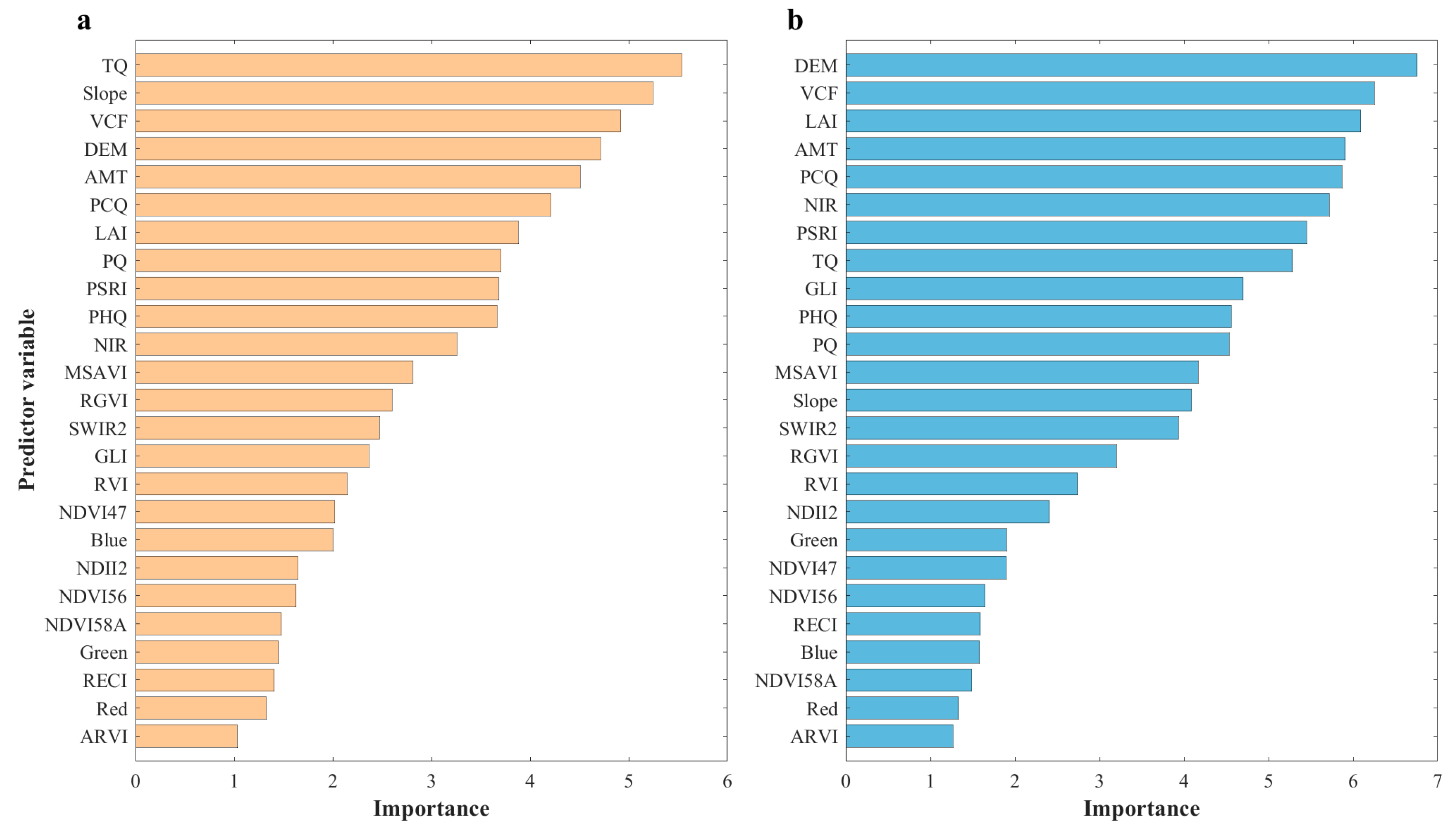 Remotesensing 15 05436 g005