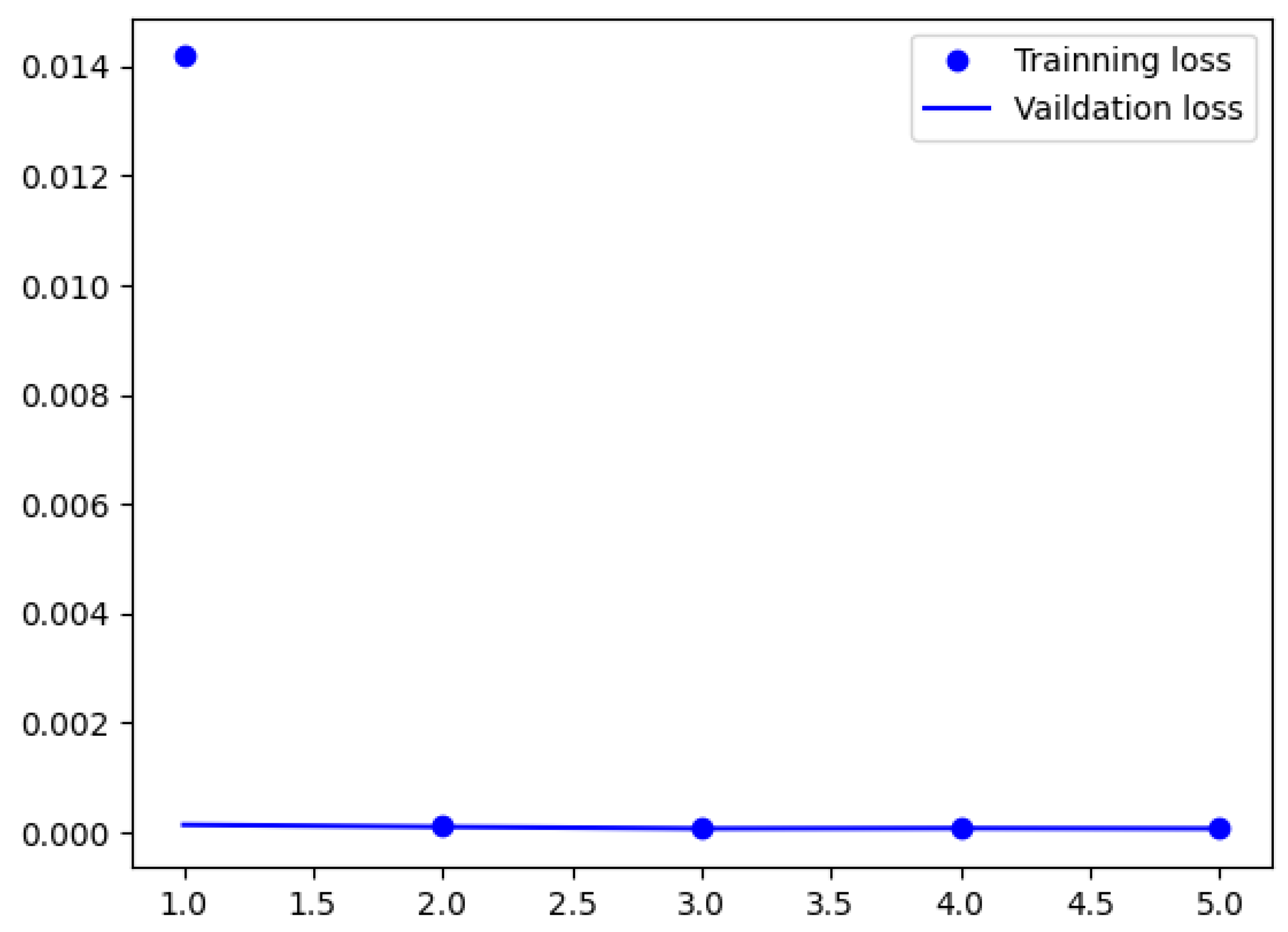 Remotesensing 15 05437 g005