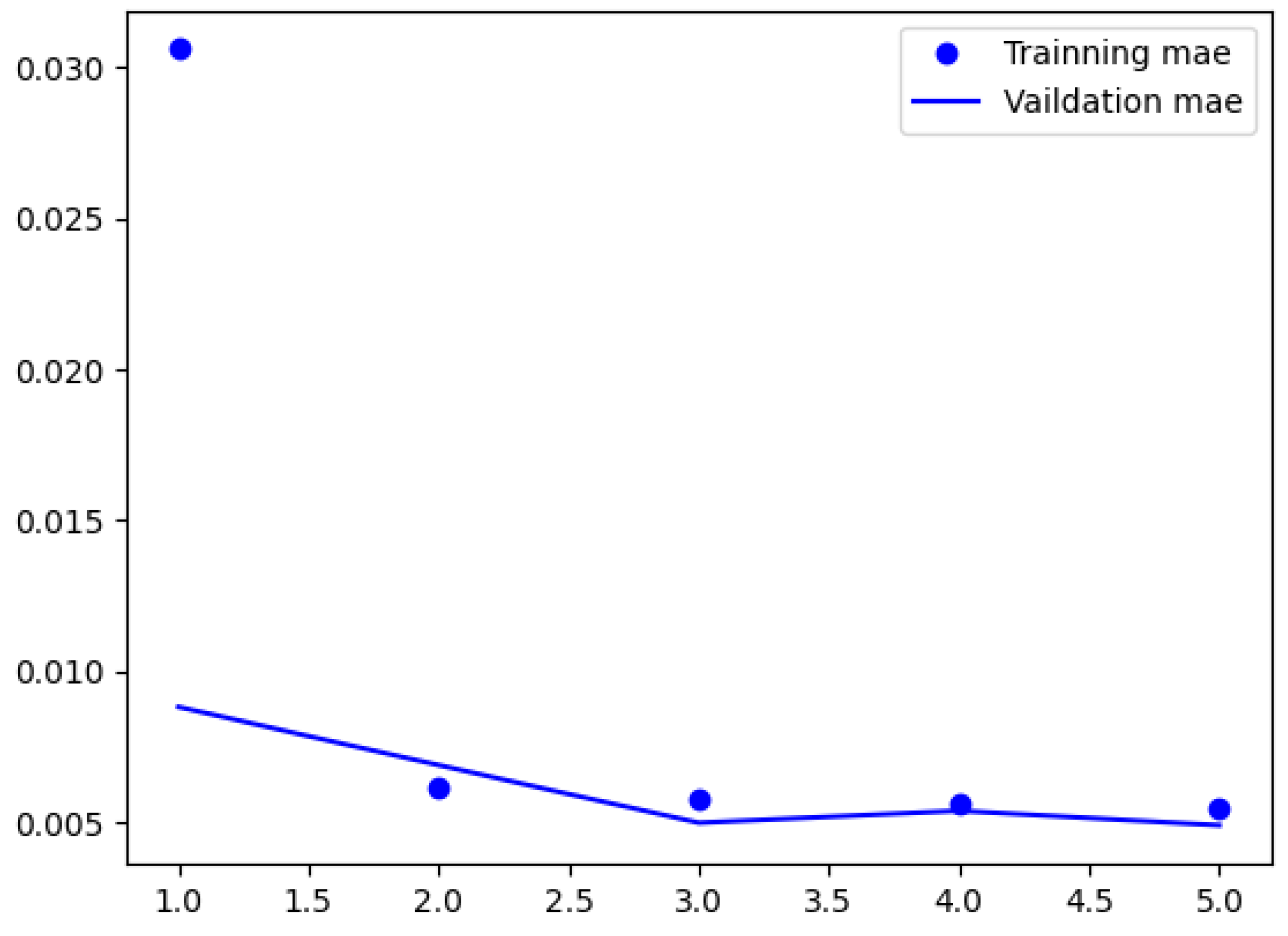 Remotesensing 15 05437 g006