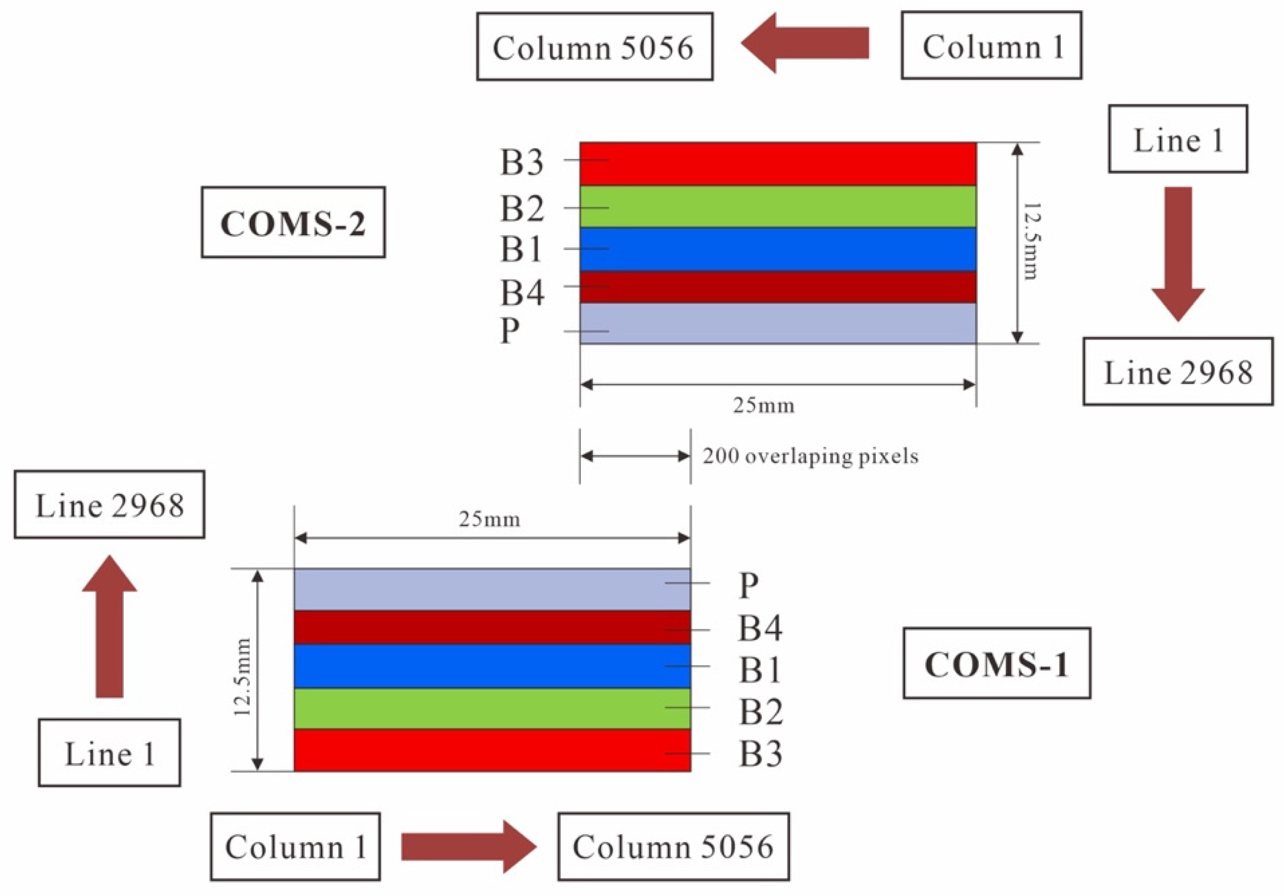 Remotesensing 15 05439 g001
