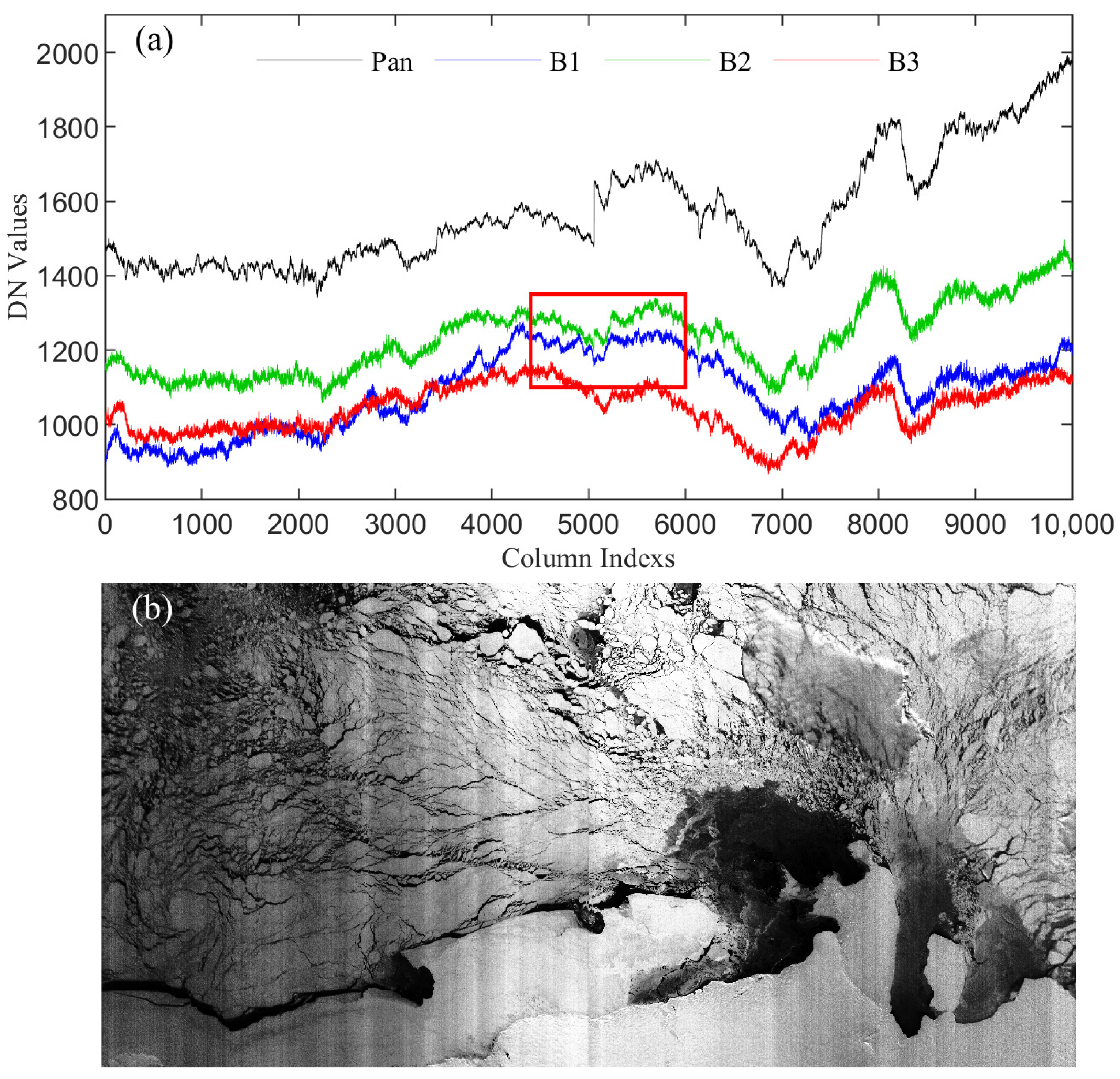 Remotesensing 15 05439 g003