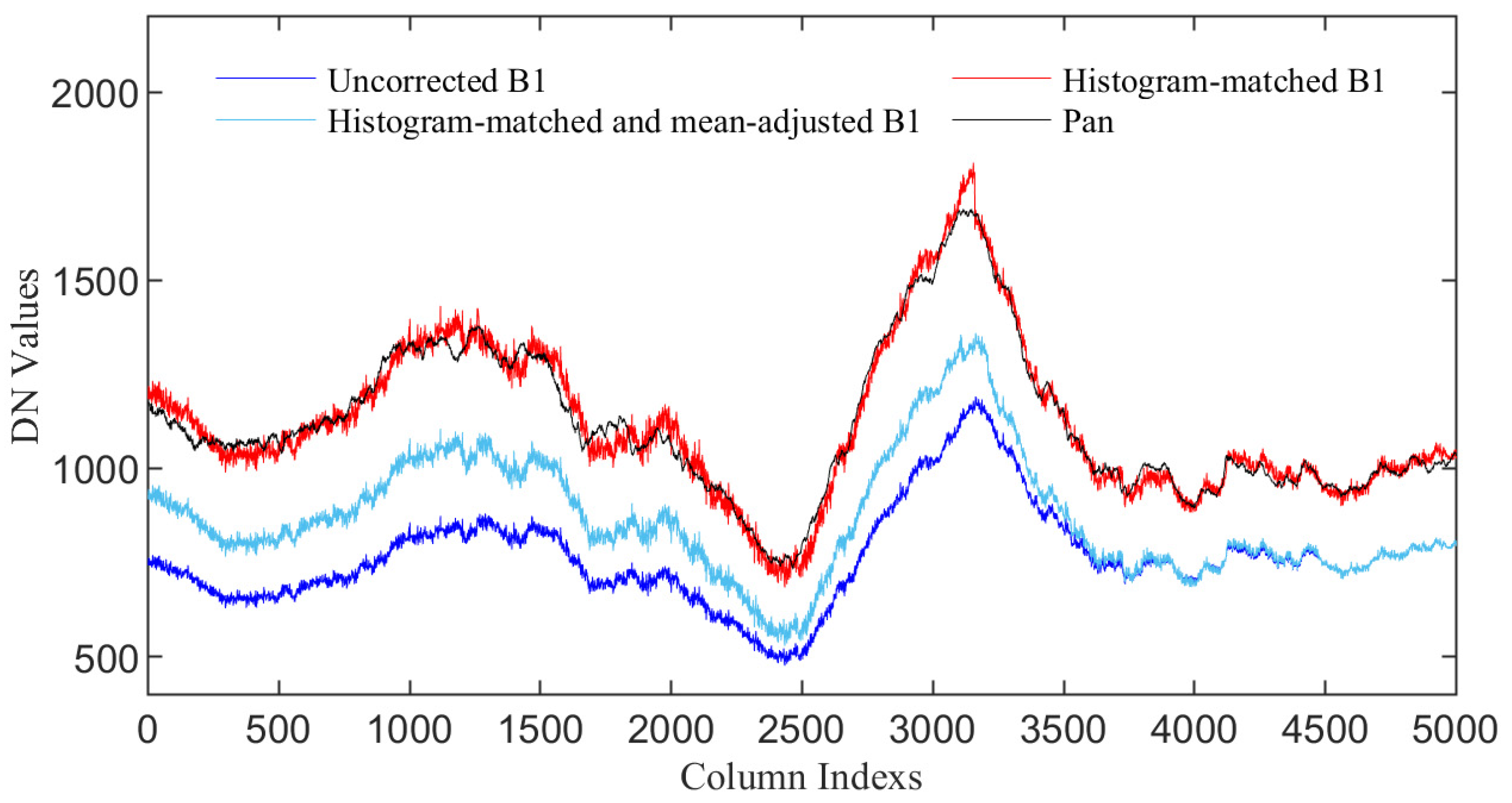 Remotesensing 15 05439 g007