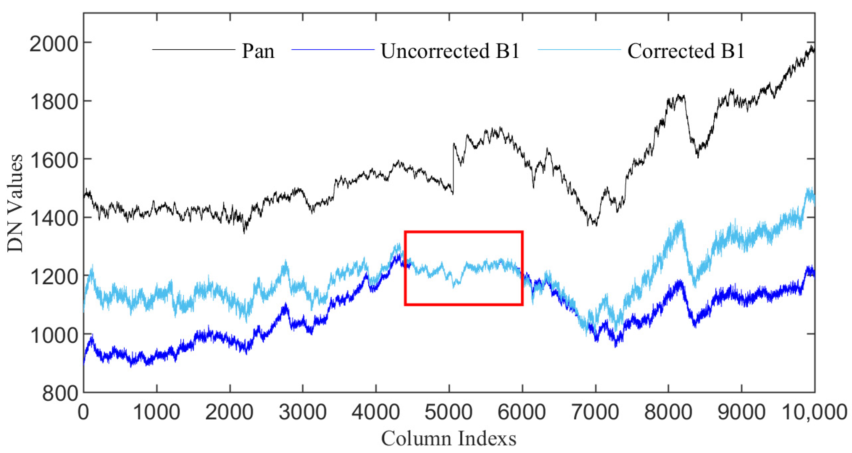 Remotesensing 15 05439 g008