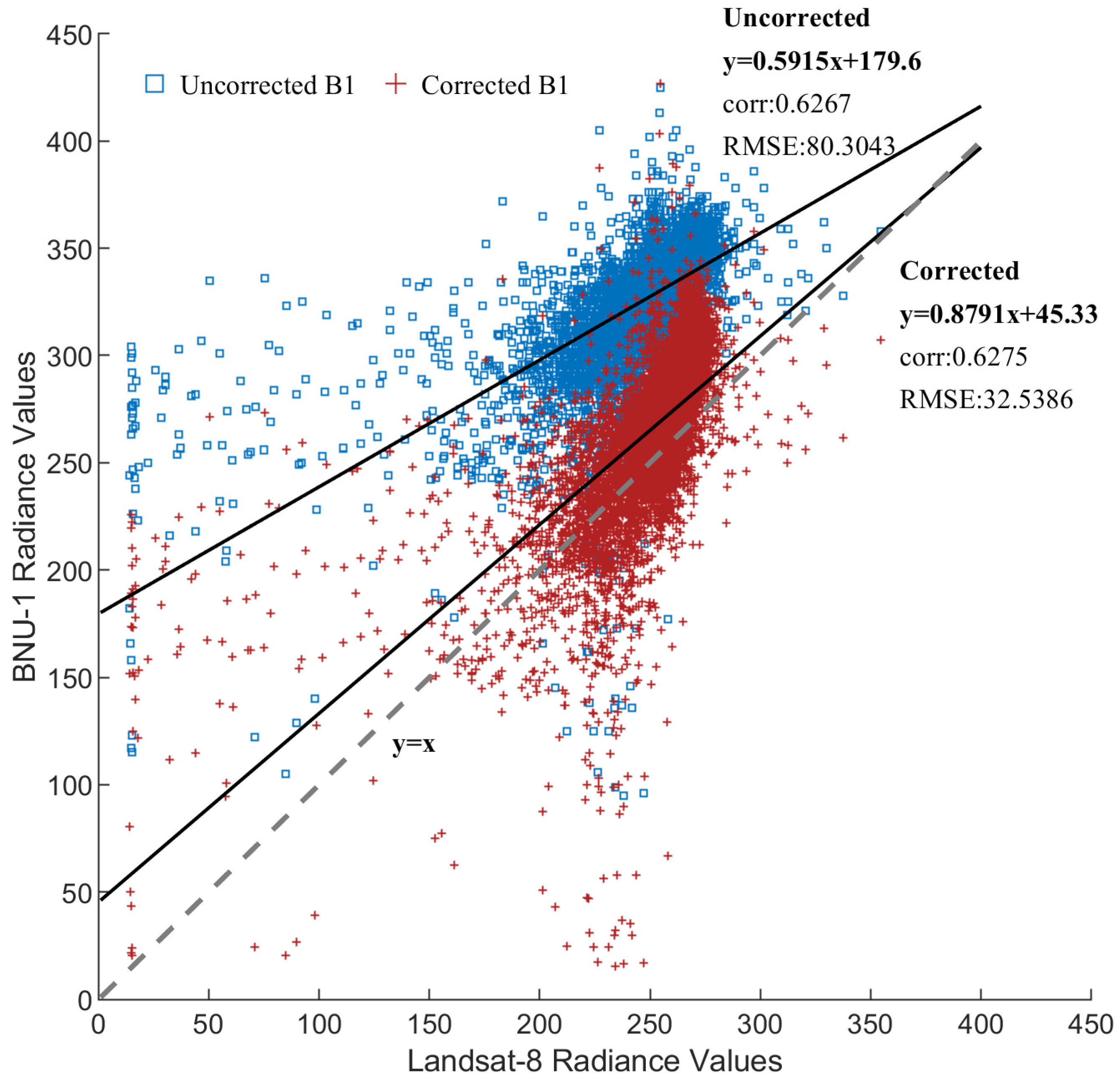 Remotesensing 15 05439 g012
