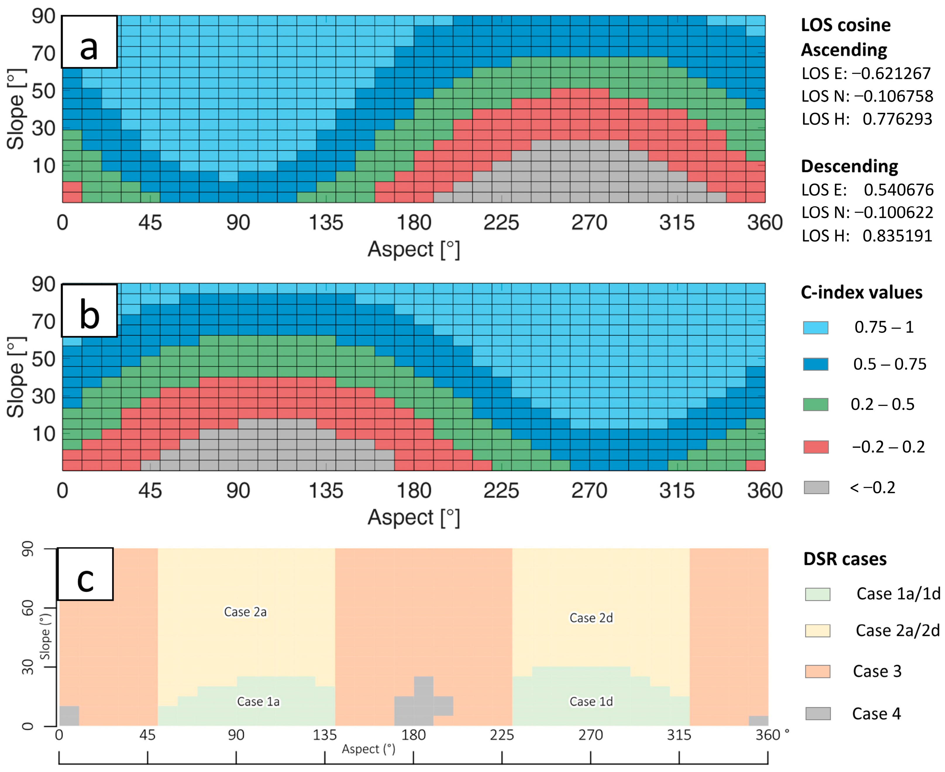 Remotesensing 15 05440 g004