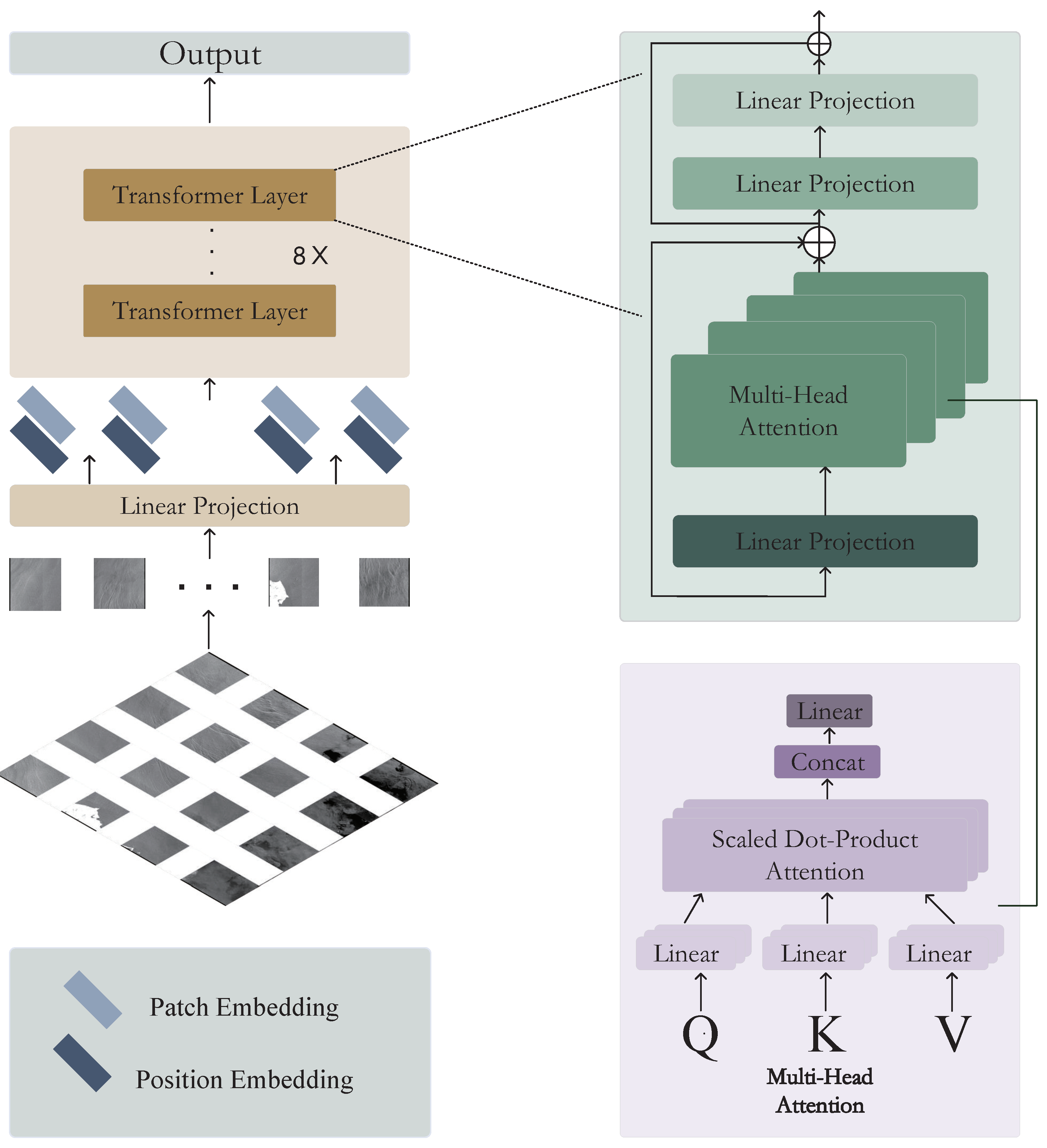 Remotesensing 15 05441 g003