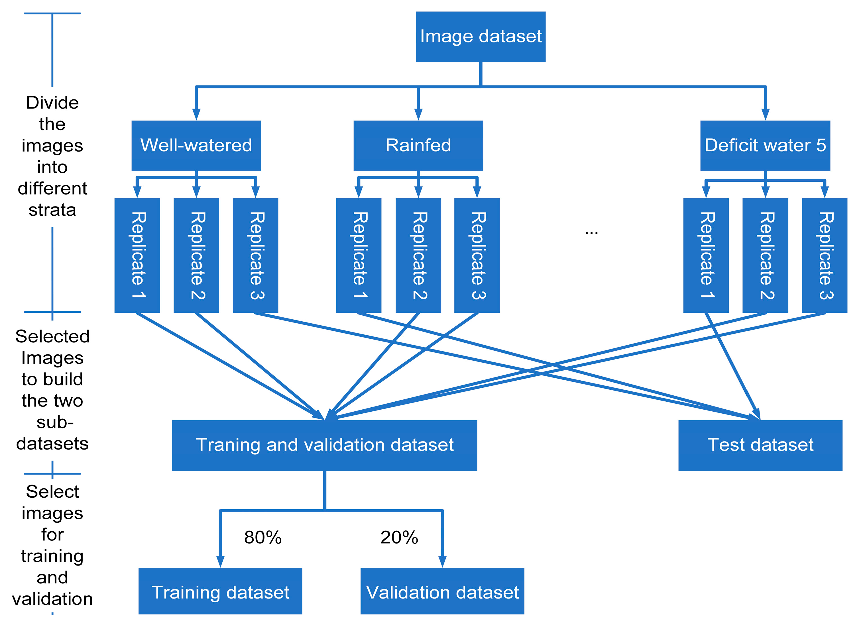 Remotesensing 15 05444 g002