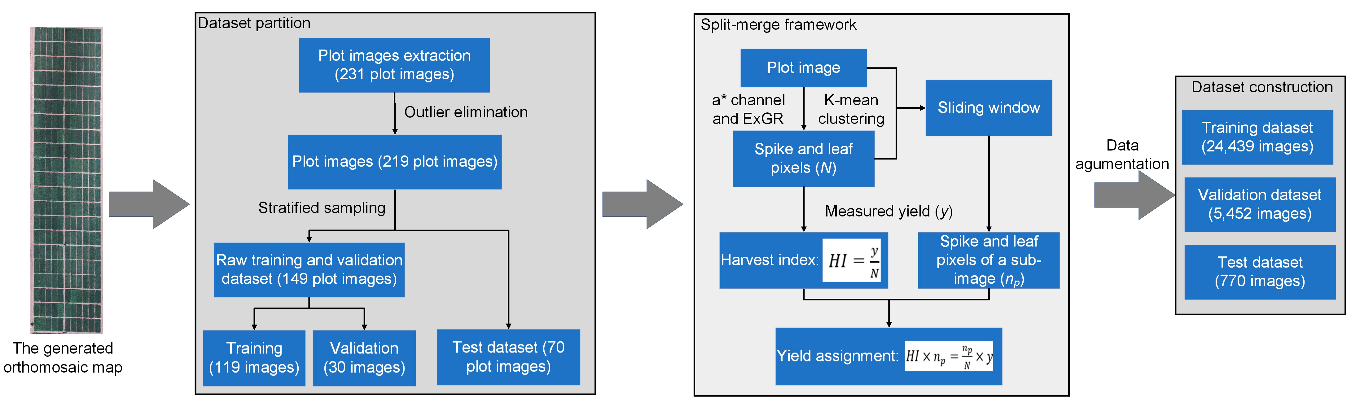 Remotesensing 15 05444 g004