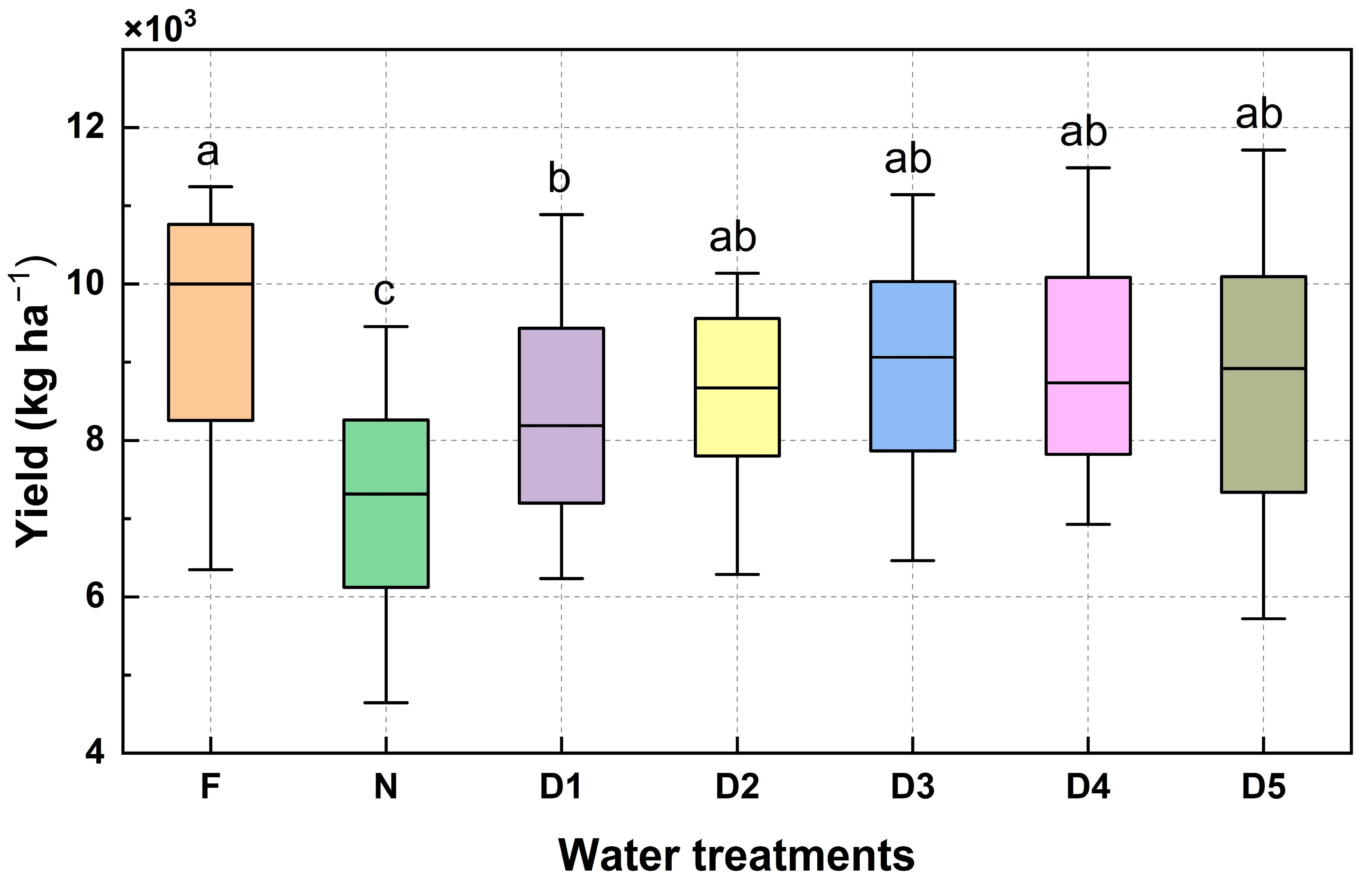 Remotesensing 15 05444 g005