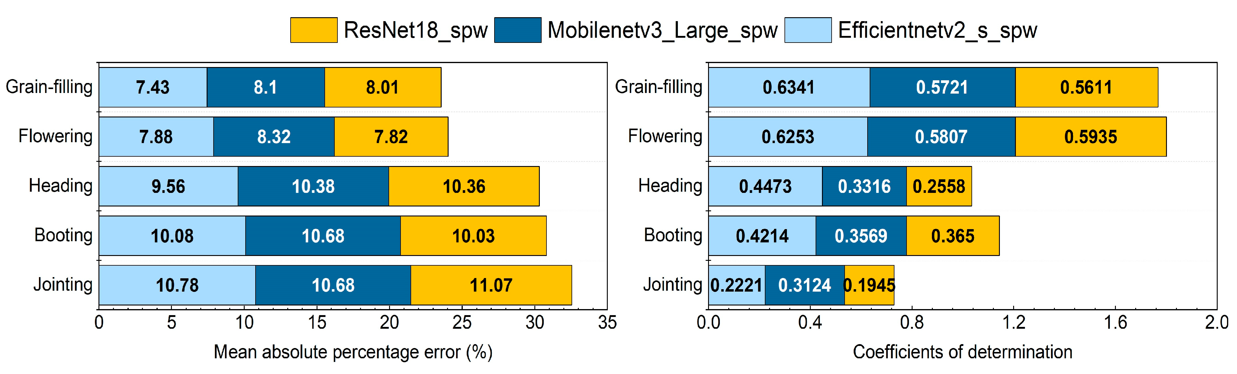 Remotesensing 15 05444 g006
