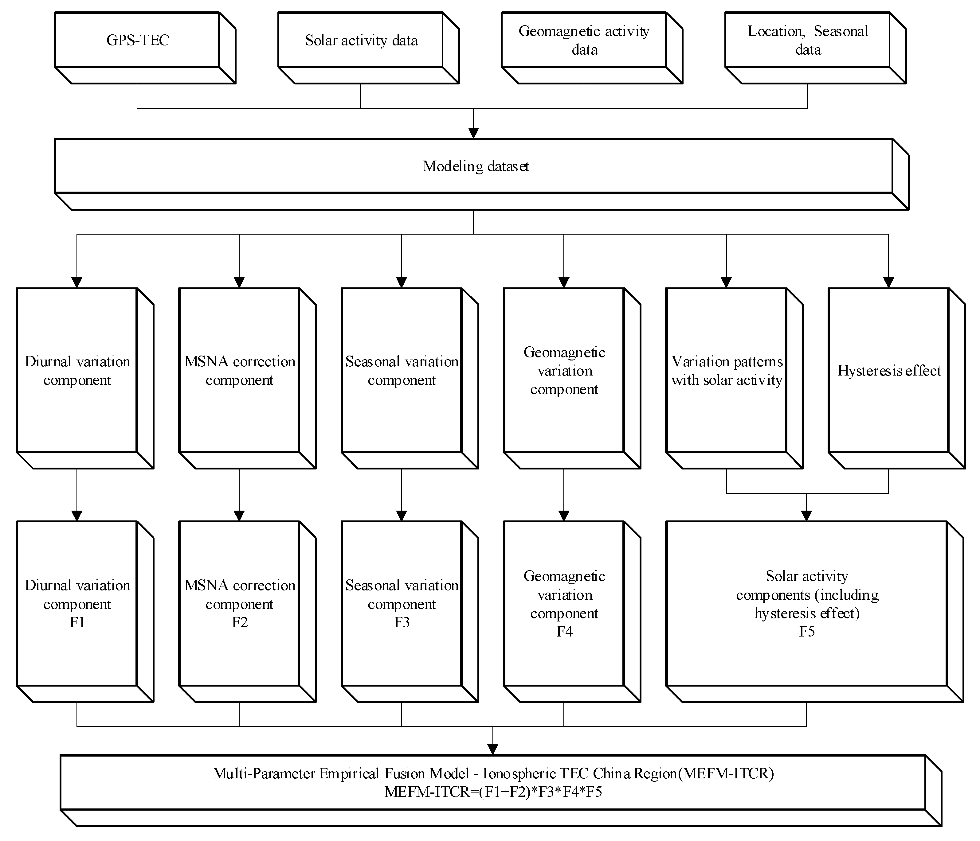 Remotesensing 15 05445 g001