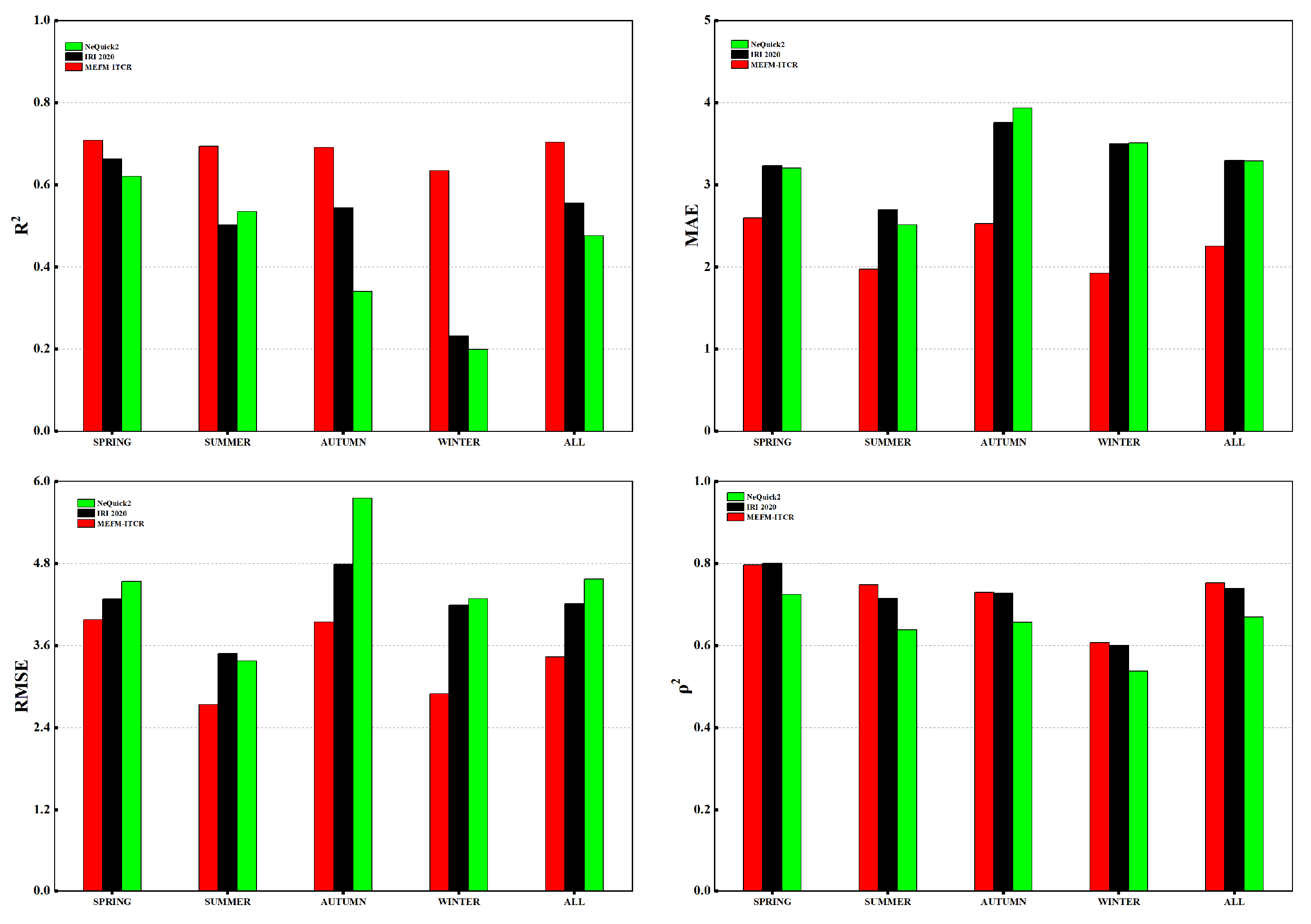Remotesensing 15 05445 g005