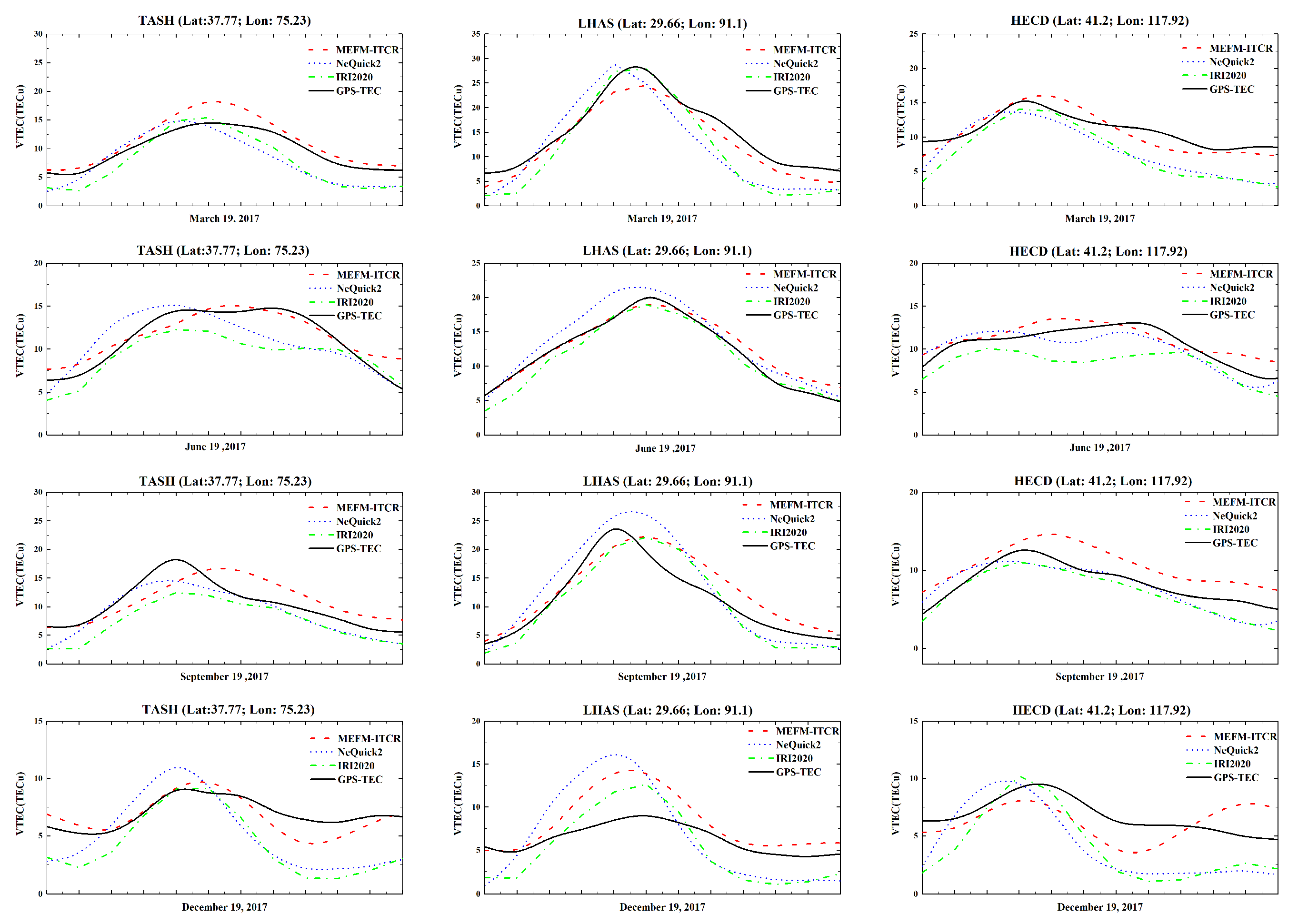 Remotesensing 15 05445 g006