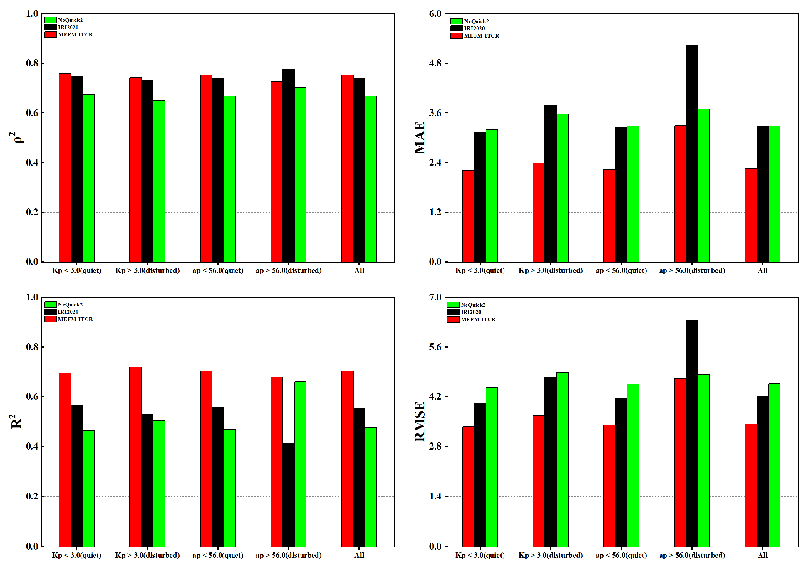 Remotesensing 15 05445 g007
