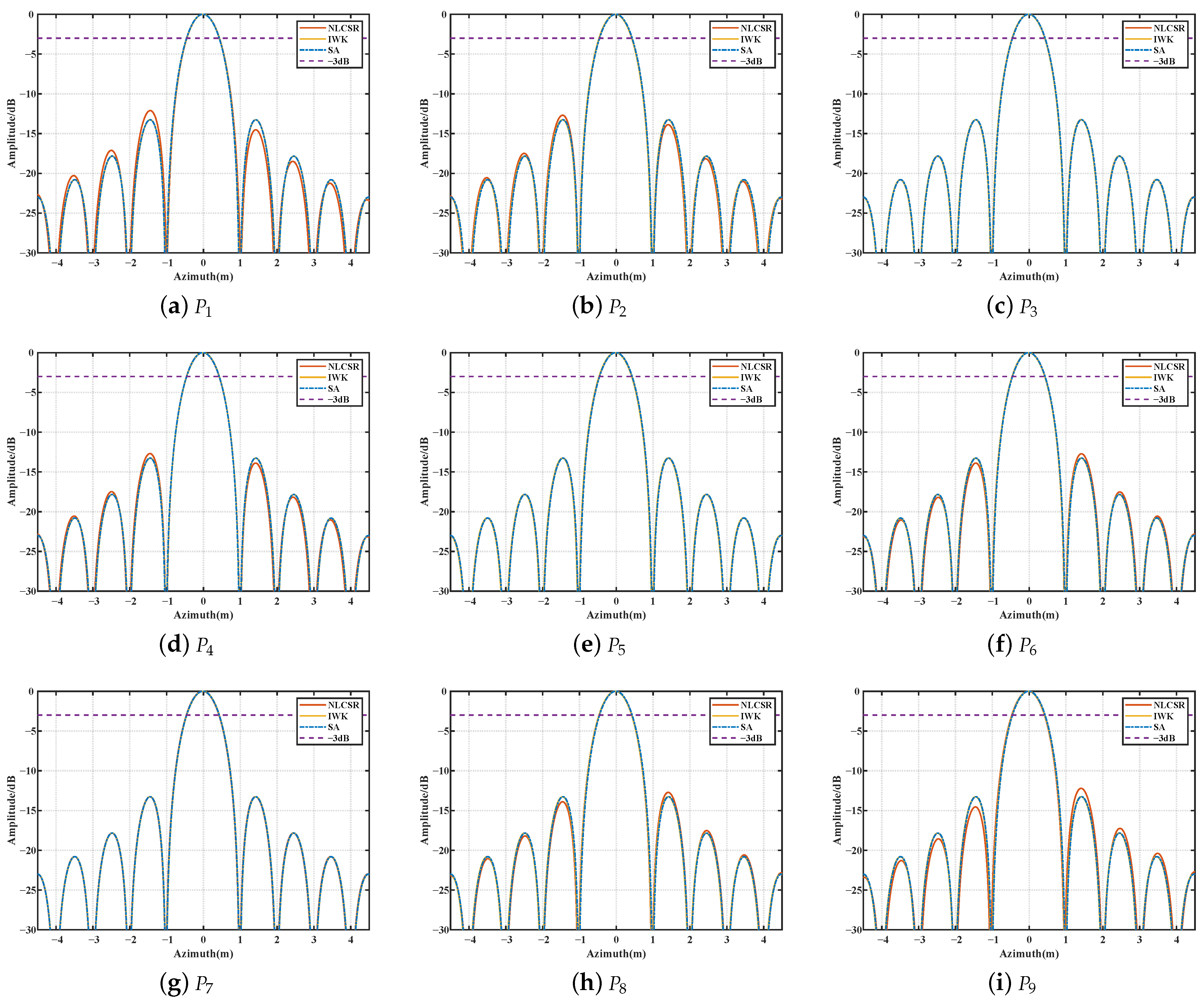 Remotesensing 15 05446 g008