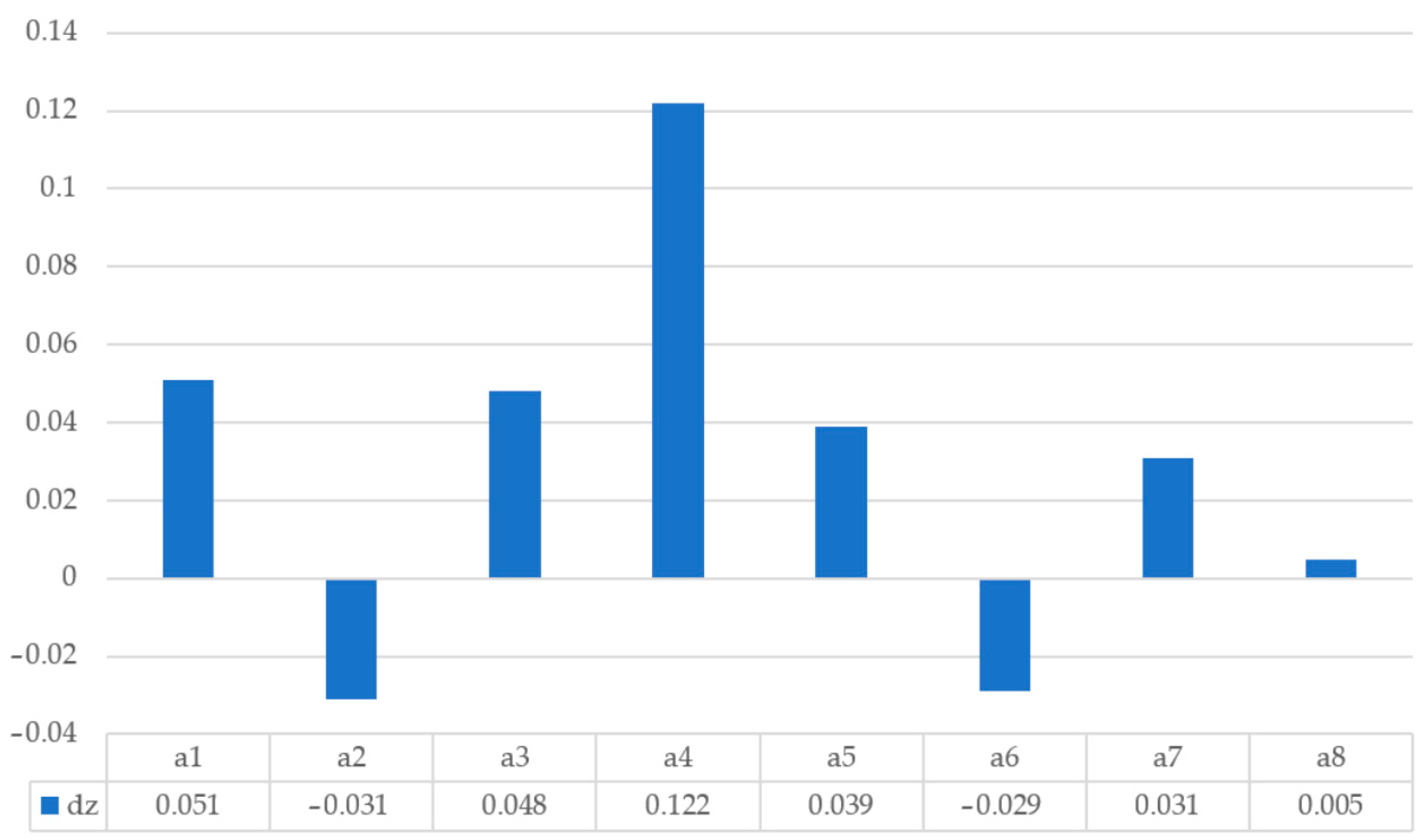 Remotesensing 15 05447 g010