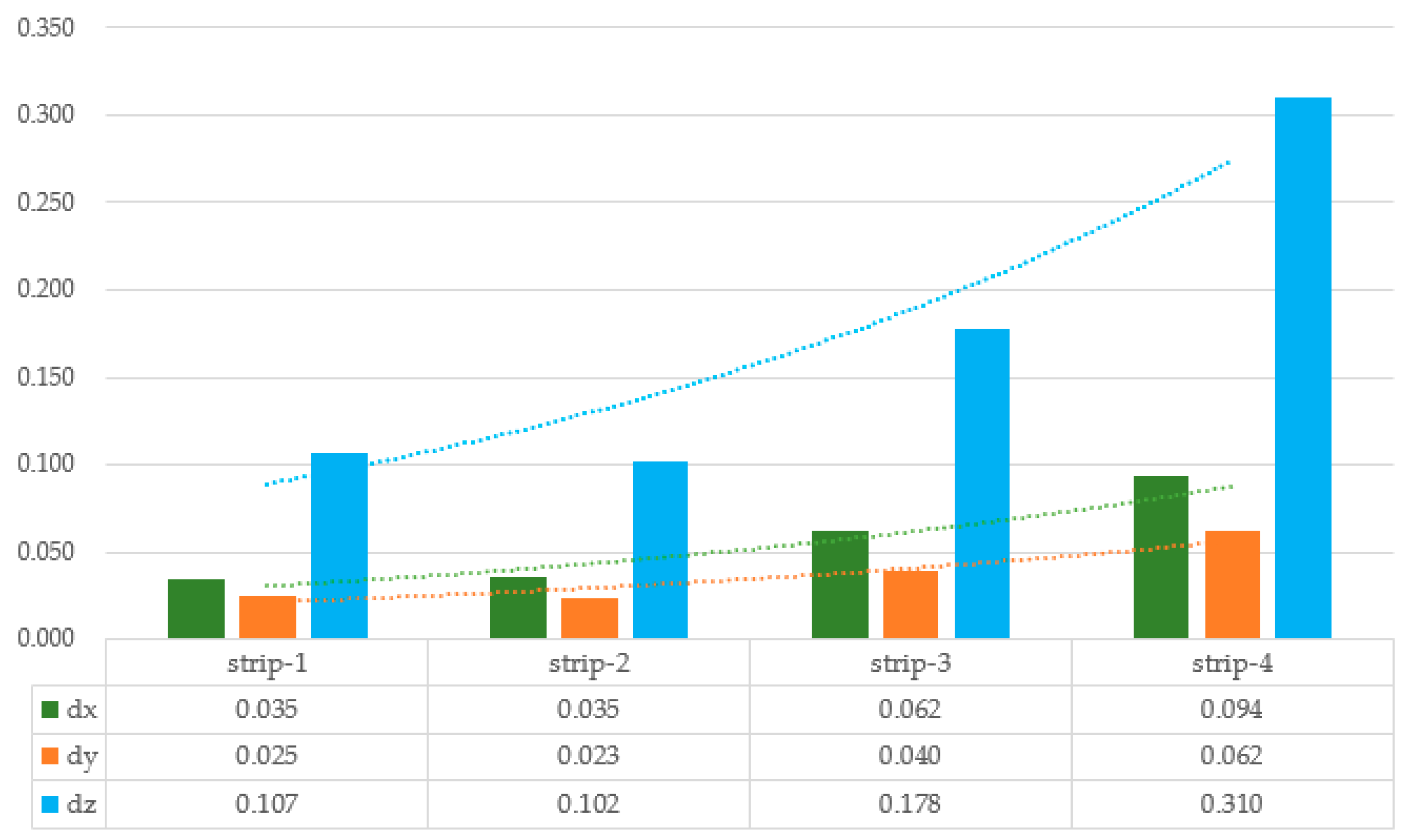 Remotesensing 15 05447 g012